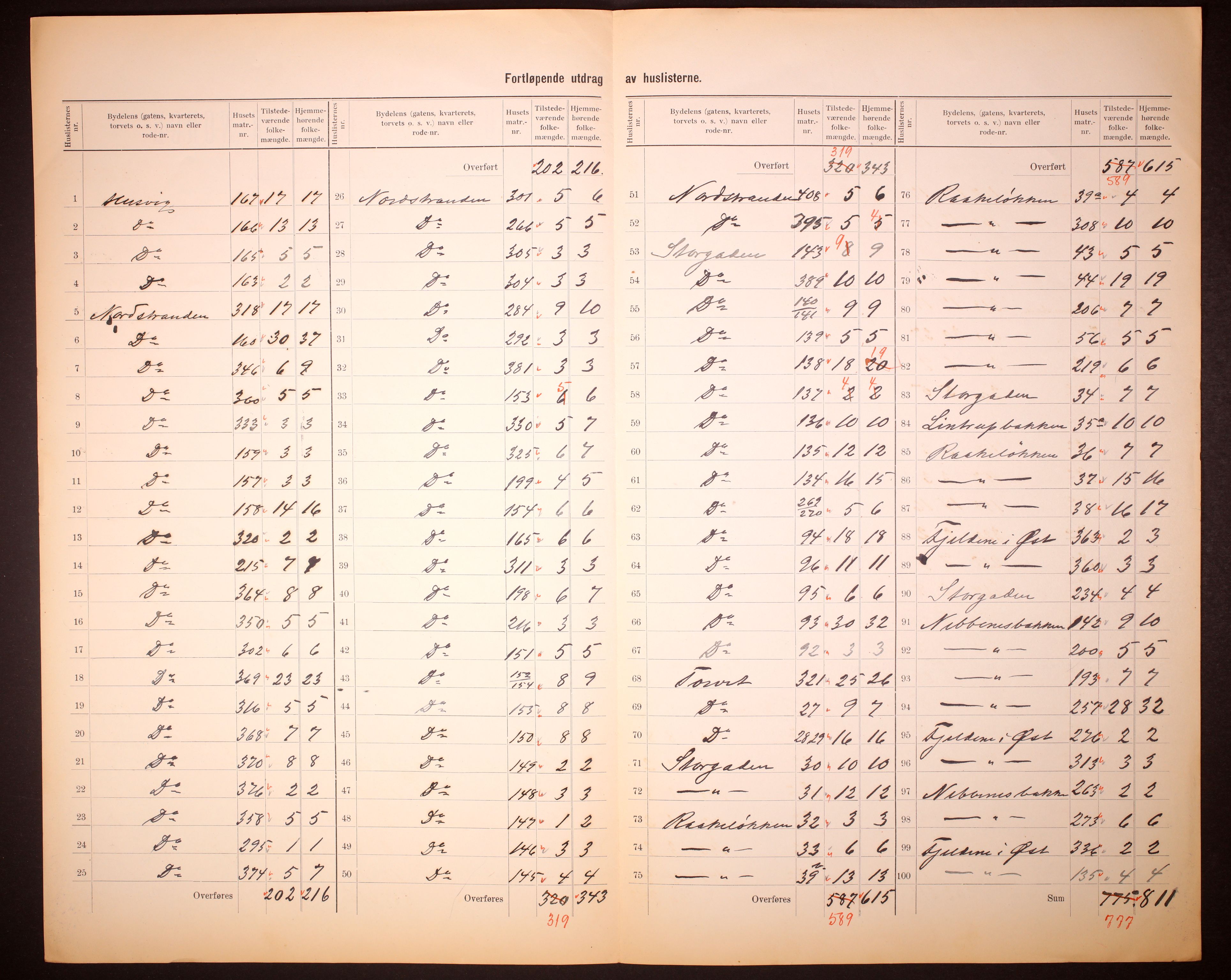 RA, 1910 census for Drøbak, 1910, p. 11