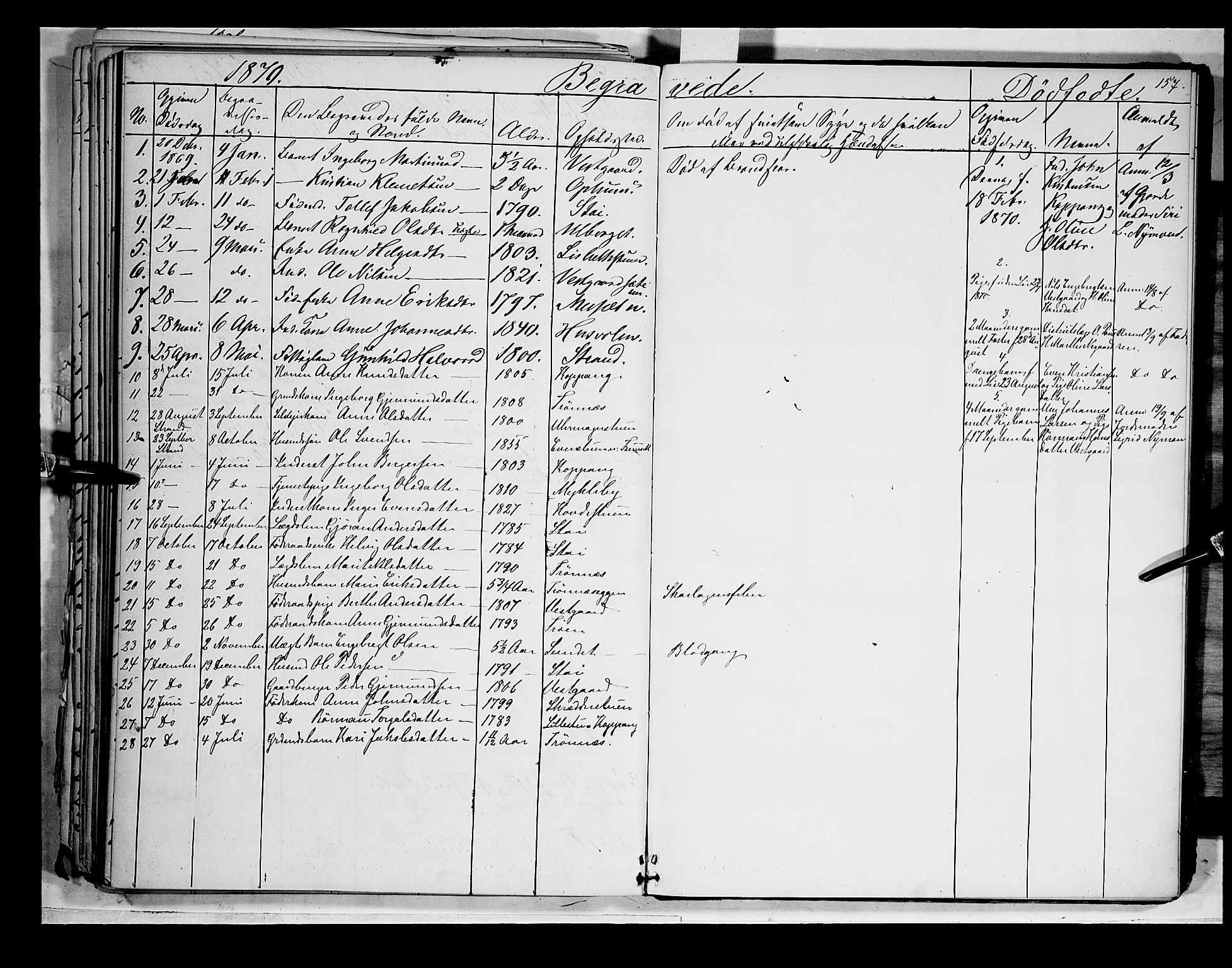 Åmot prestekontor, Hedmark, AV/SAH-PREST-056/H/Ha/Haa/L0007: Parish register (official) no. 7, 1860-1870, p. 157