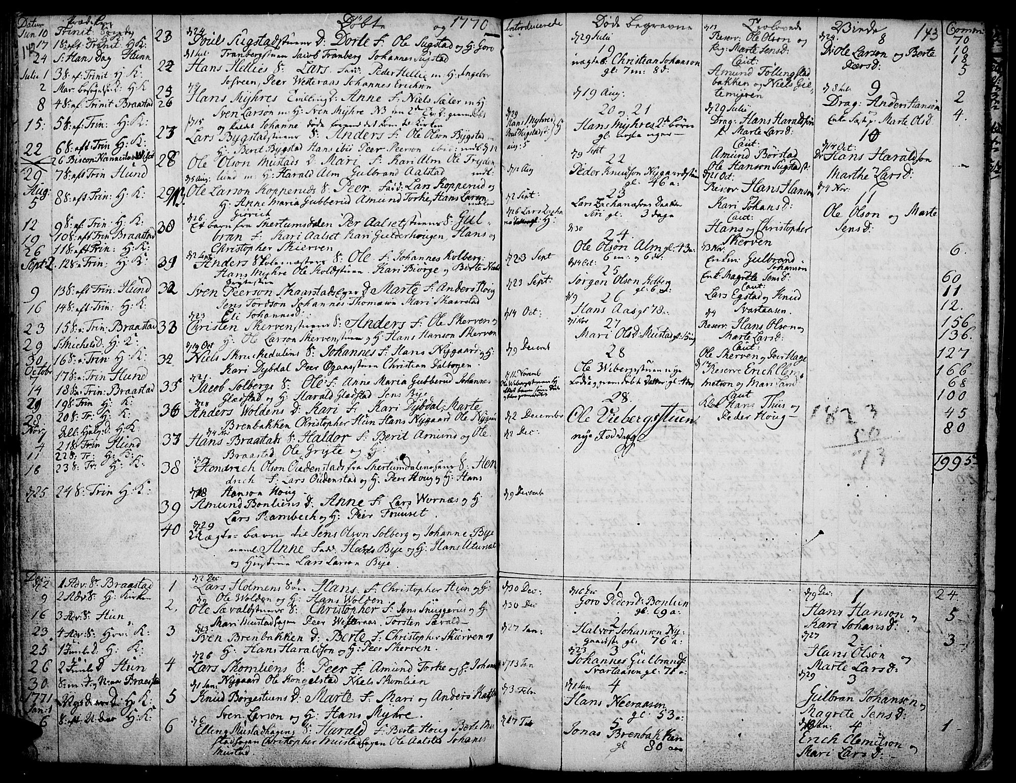 Vardal prestekontor, AV/SAH-PREST-100/H/Ha/Haa/L0002: Parish register (official) no. 2, 1748-1776, p. 142-143