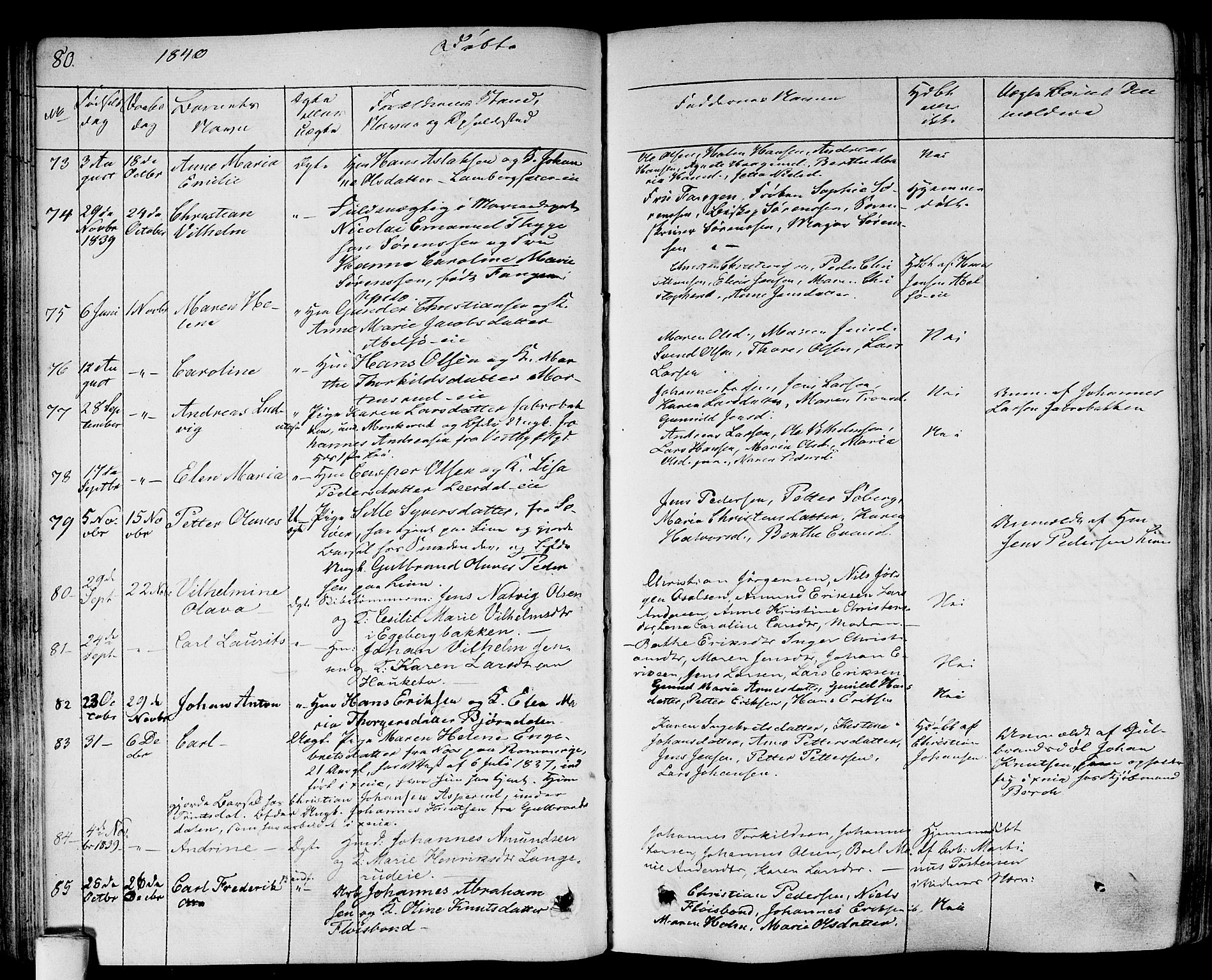 Gamlebyen prestekontor Kirkebøker, SAO/A-10884/F/Fa/L0003: Parish register (official) no. 3, 1829-1849, p. 80