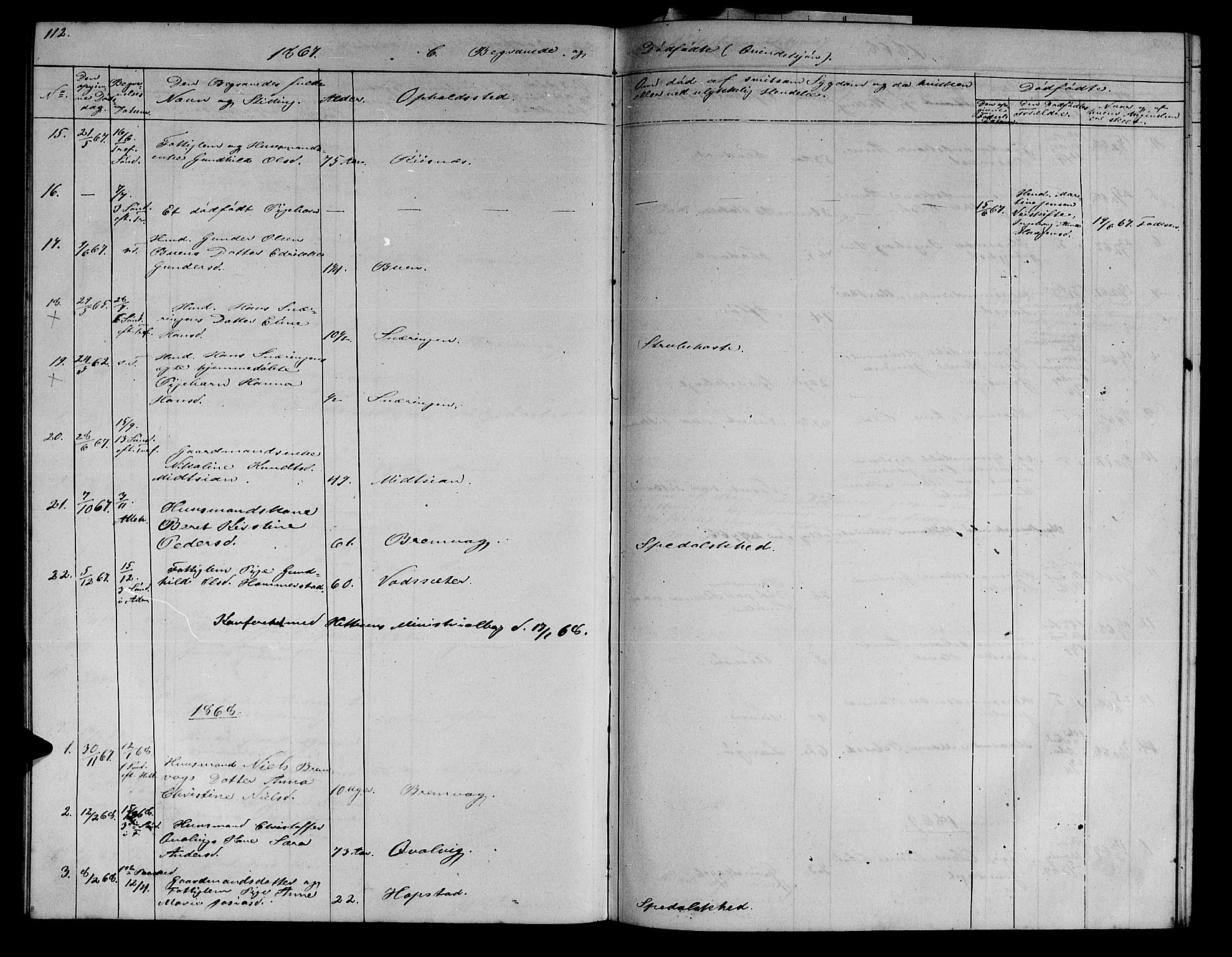 Ministerialprotokoller, klokkerbøker og fødselsregistre - Sør-Trøndelag, SAT/A-1456/634/L0539: Parish register (copy) no. 634C01, 1866-1873, p. 112