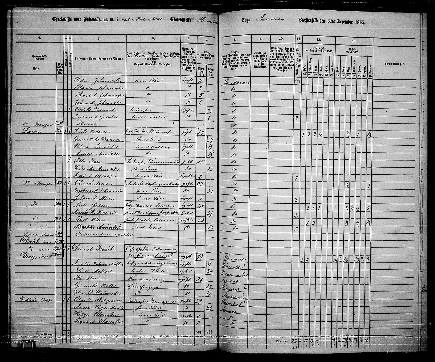 RA, 1865 census for Sandsvær, 1865, p. 140