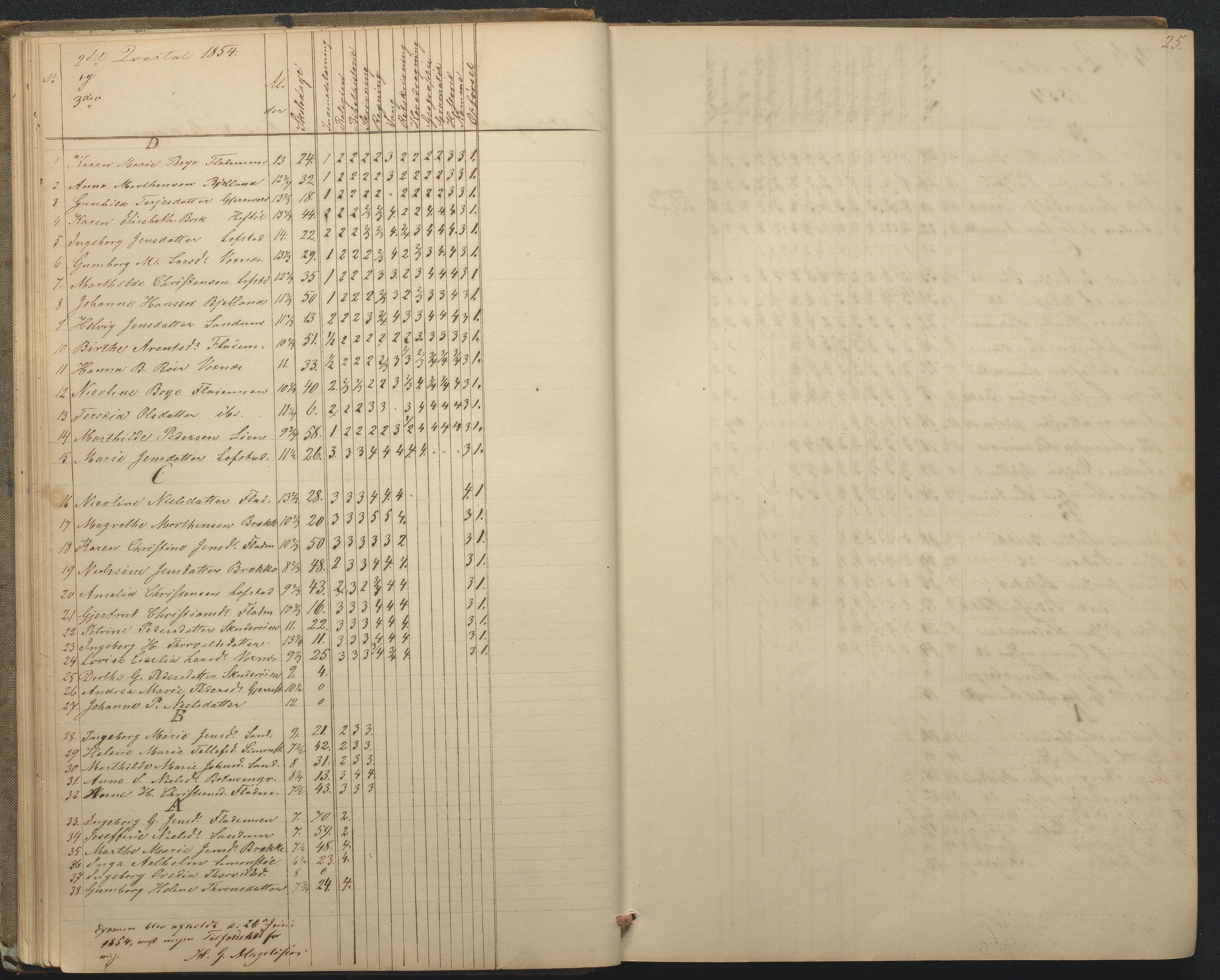 Tromøy kommune frem til 1971, AAKS/KA0921-PK/04/L0015: Flademoen - Karakterprotokoll, 1851-1890, p. 25