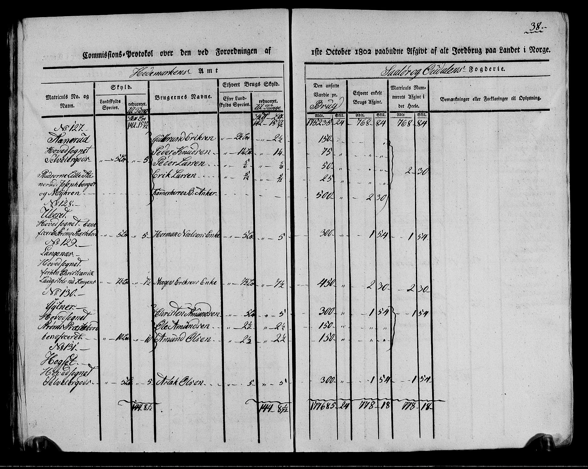 Rentekammeret inntil 1814, Realistisk ordnet avdeling, AV/RA-EA-4070/N/Ne/Nea/L0026: Solør og Odal fogderi. Kommisjonsprotokoll (gjenpart), 1803, p. 38