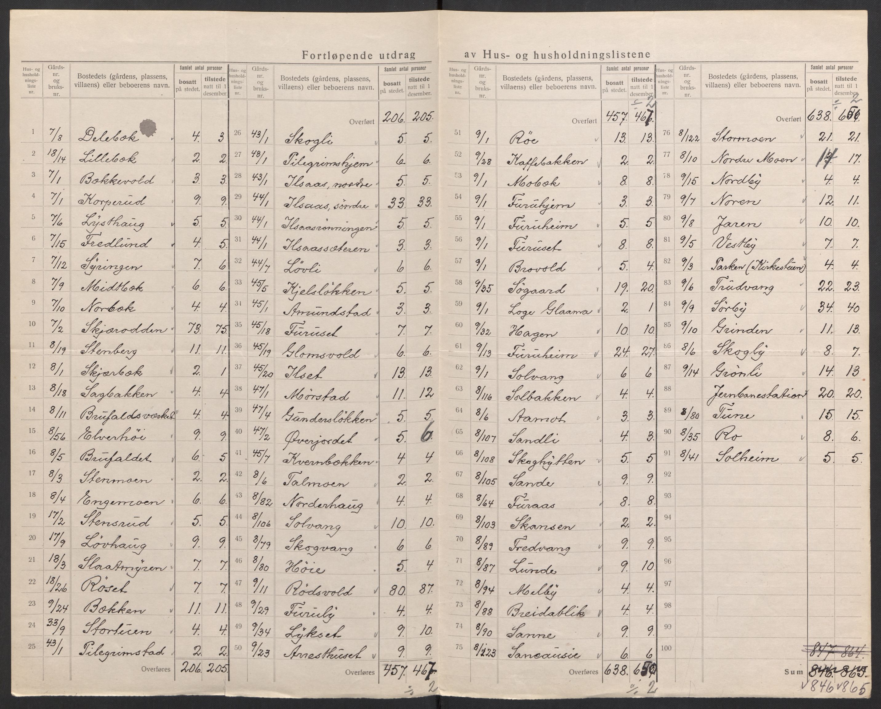 SAH, 1920 census for Åmot, 1920, p. 12