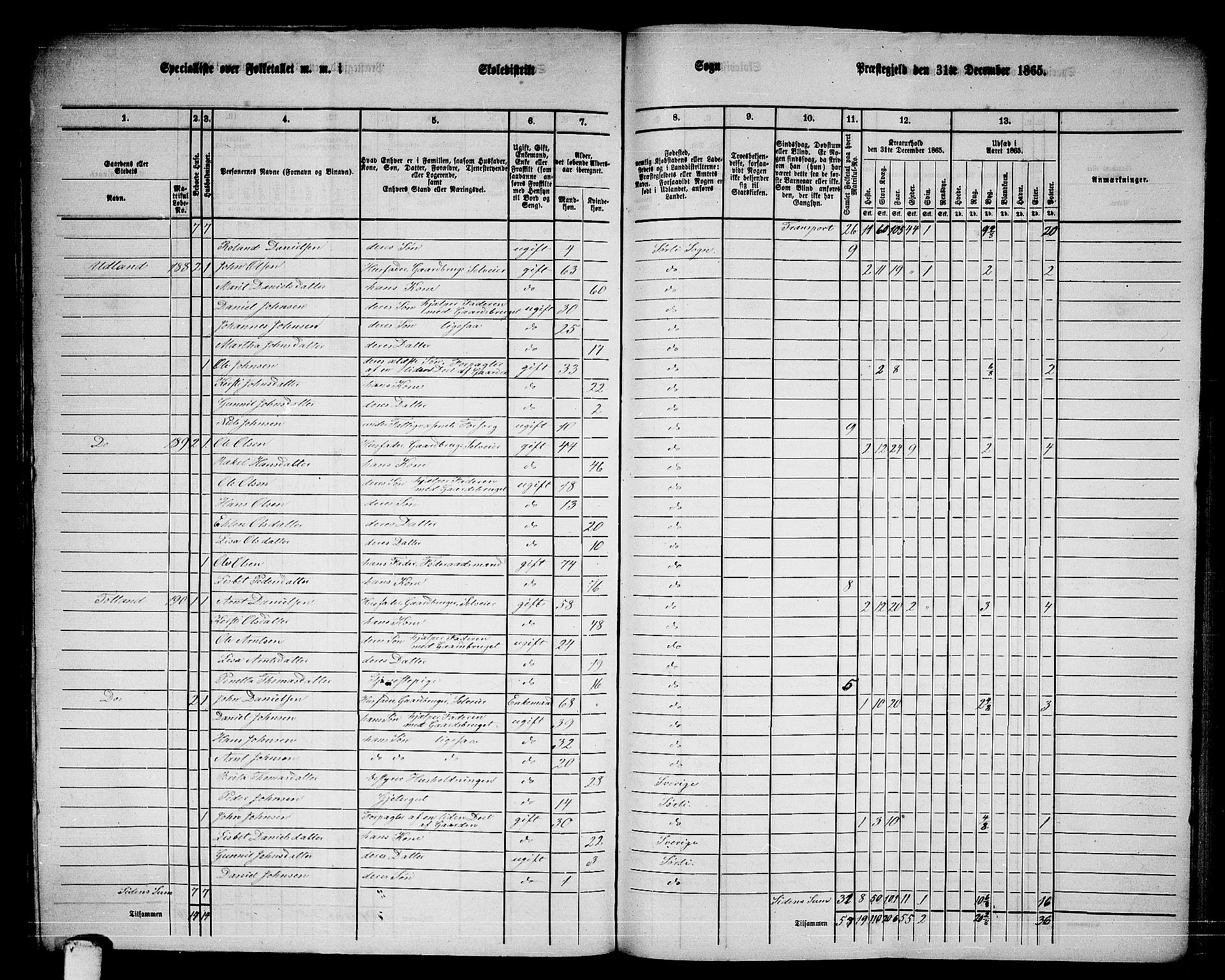 RA, 1865 census for Snåsa, 1865, p. 145