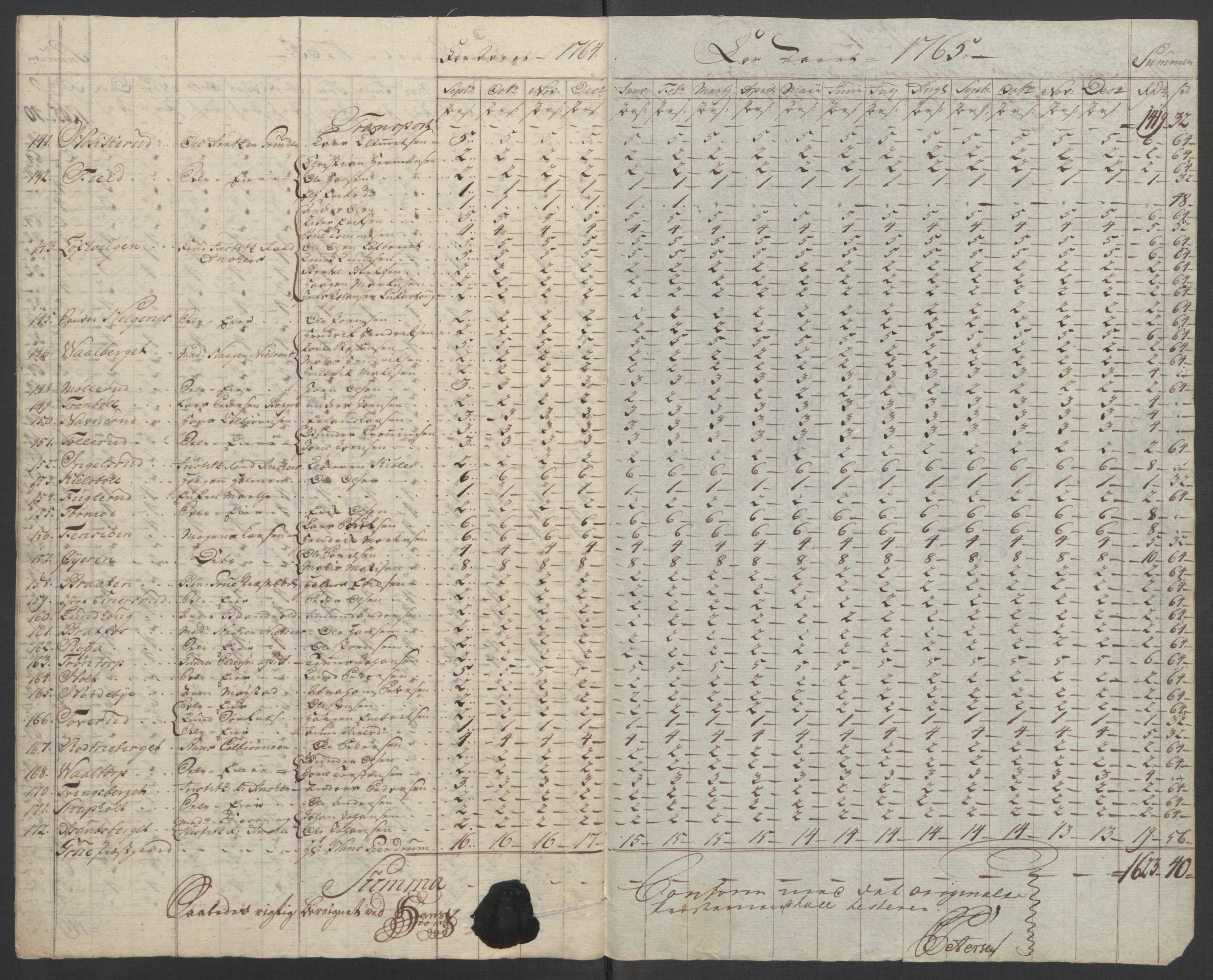 Rentekammeret inntil 1814, Reviderte regnskaper, Fogderegnskap, AV/RA-EA-4092/R14/L0959: Ekstraskatten Solør og Odal, 1763-1770, p. 486