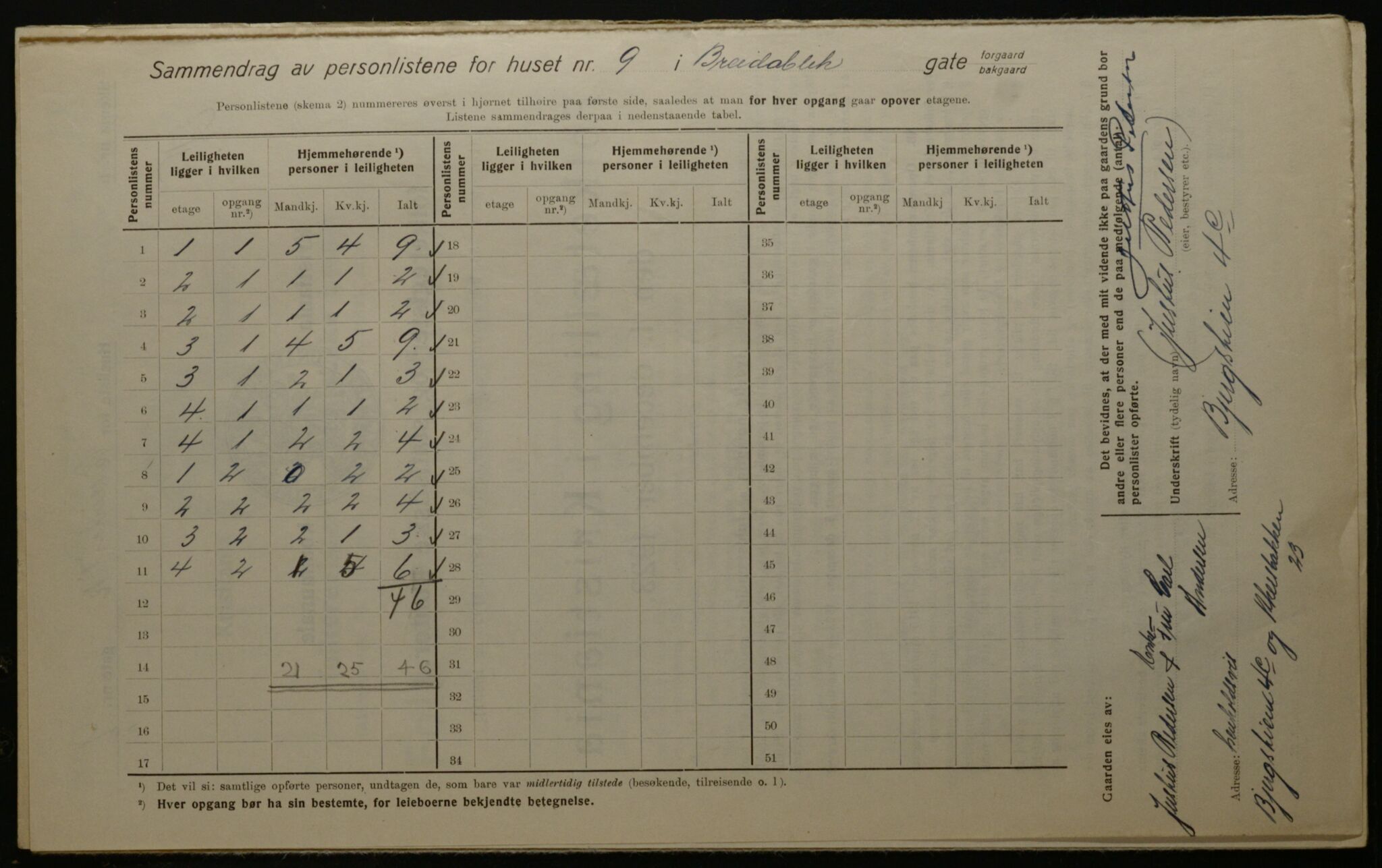 OBA, Municipal Census 1923 for Kristiania, 1923, p. 9211