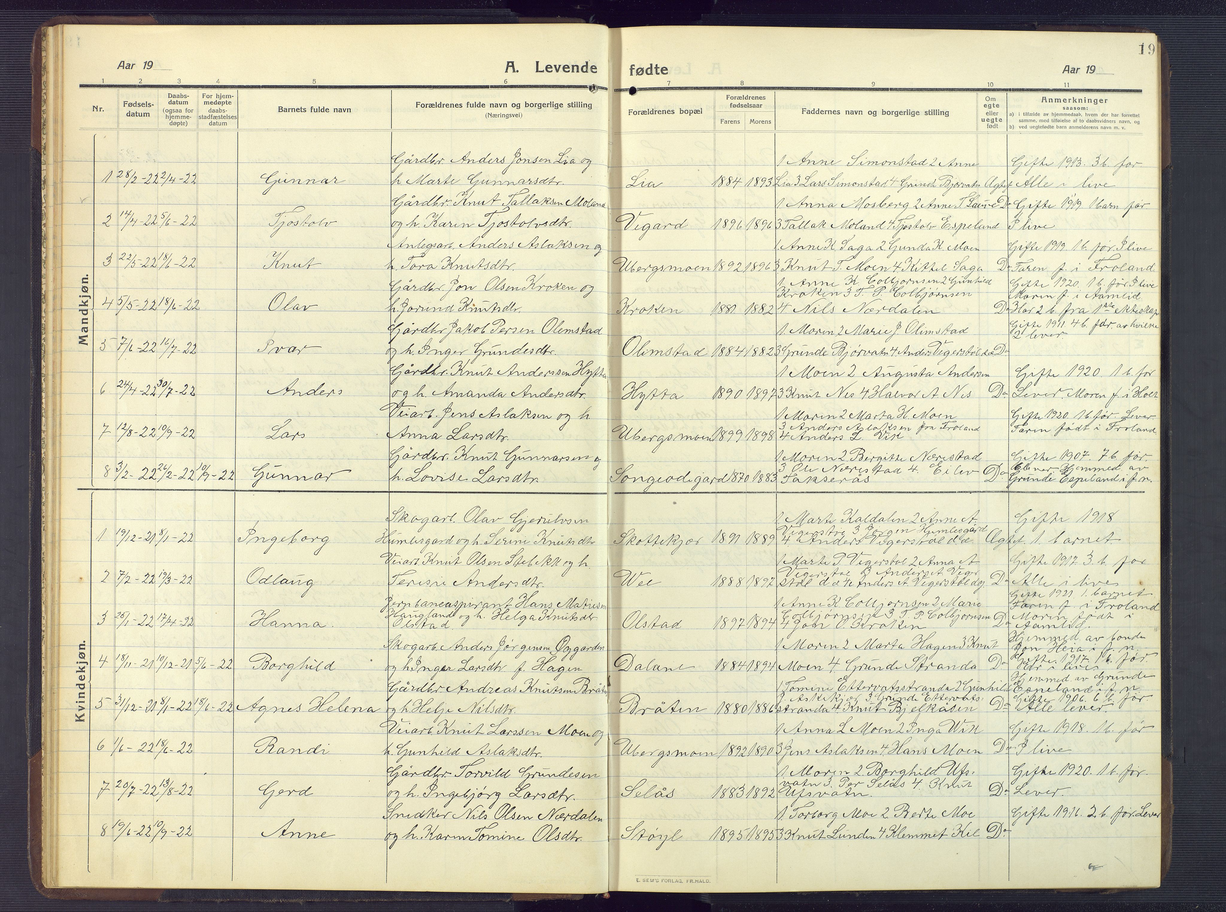 Gjerstad sokneprestkontor, AV/SAK-1111-0014/F/Fb/Fbb/L0005: Parish register (copy) no. B 5, 1911-1949, p. 19