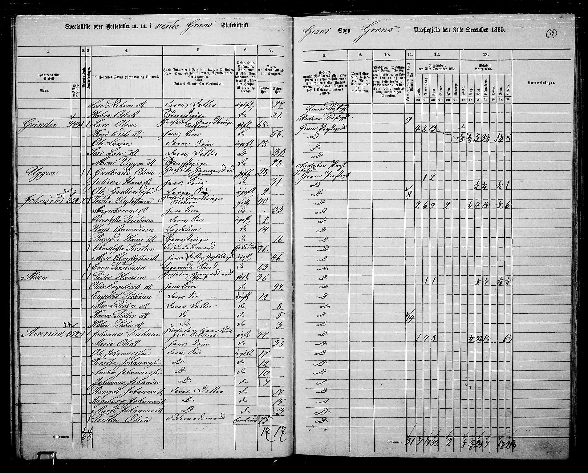 RA, 1865 census for Gran, 1865, p. 36