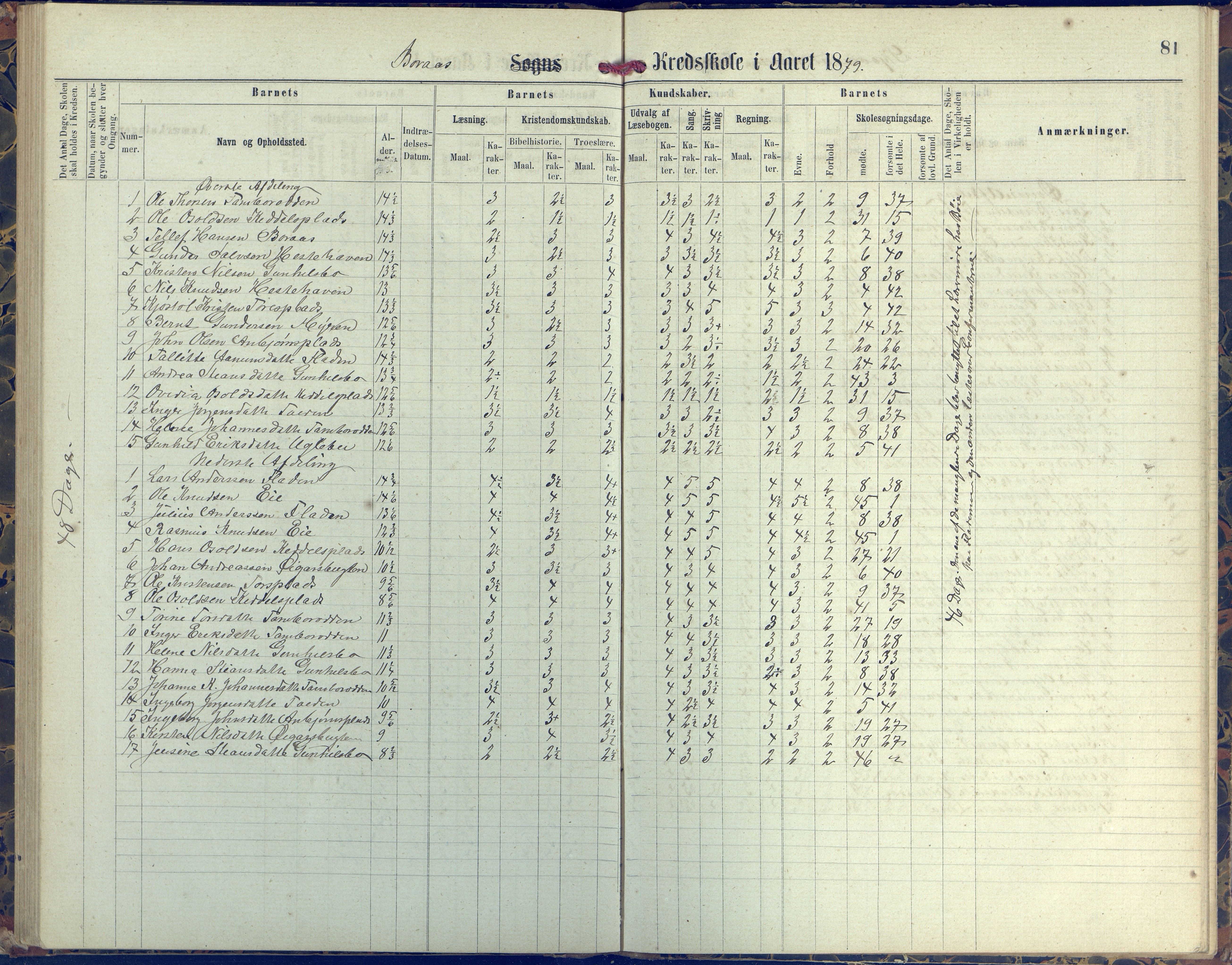 Austre Moland kommune, AAKS/KA0918-PK/09/09d/L0004: Skoleprotokoll, 1874-1890, p. 81