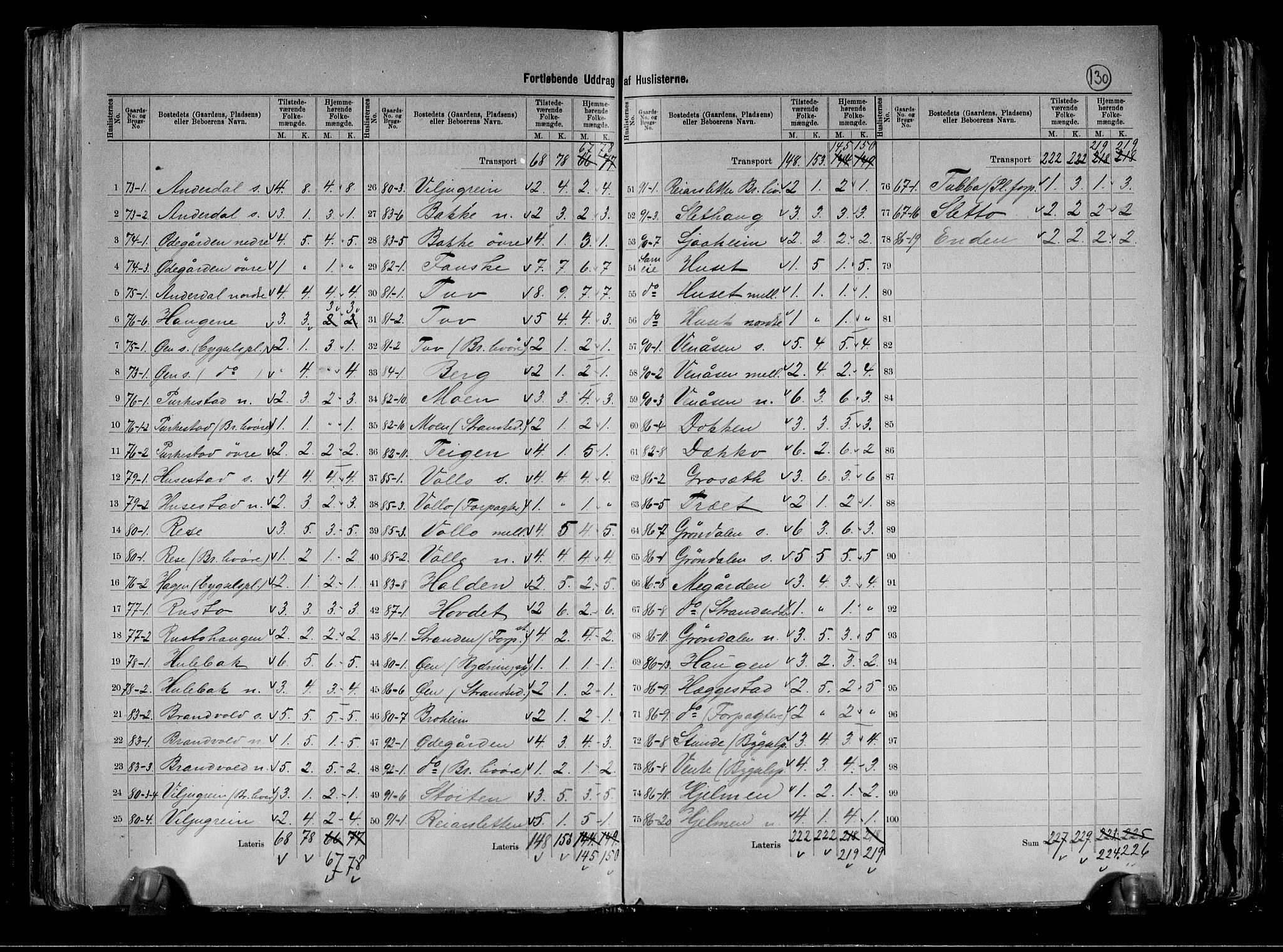 RA, 1891 census for 0617 Gol og Hemsedal, 1891, p. 25