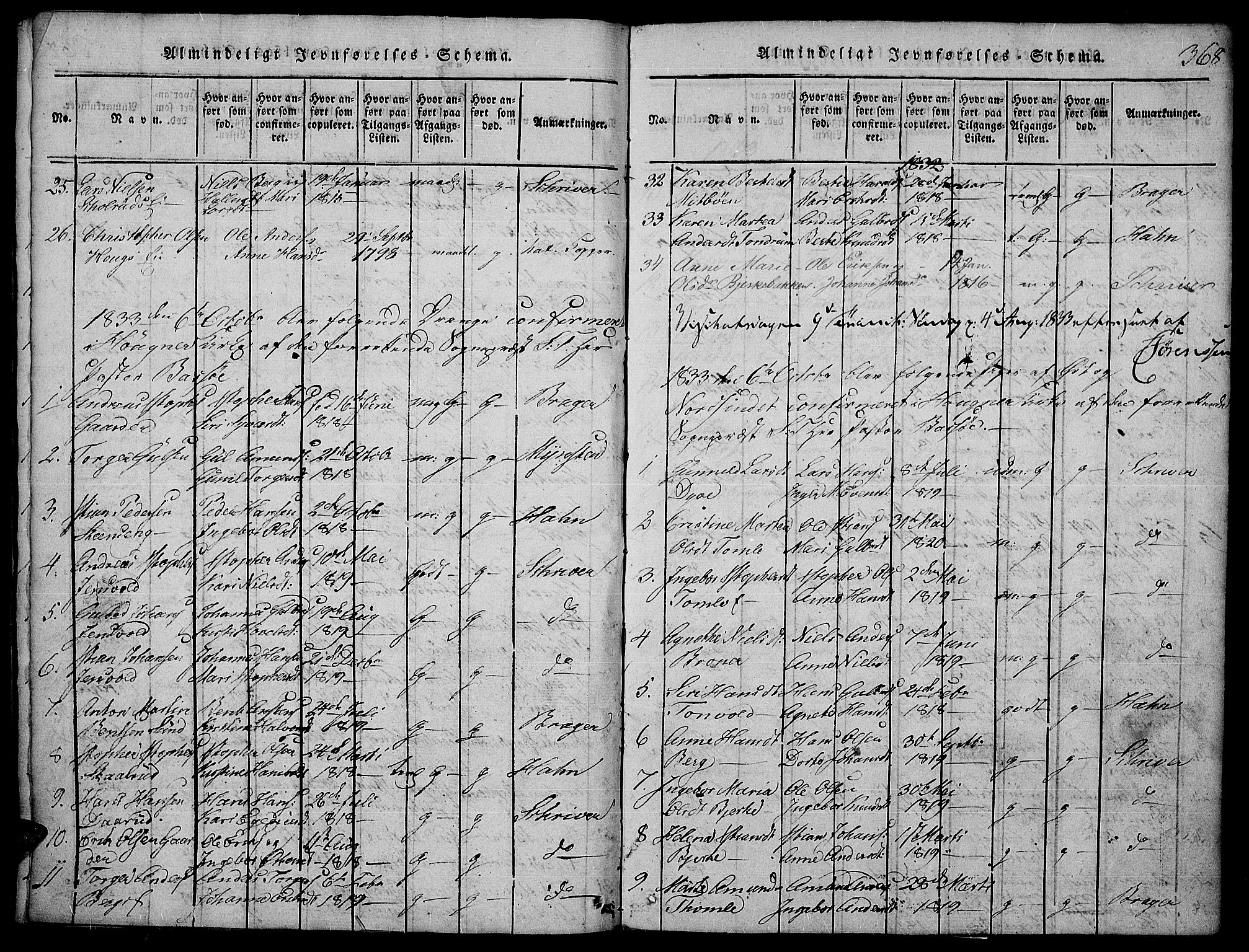 Land prestekontor, SAH/PREST-120/H/Ha/Hab/L0001: Parish register (copy) no. 1, 1814-1833, p. 368