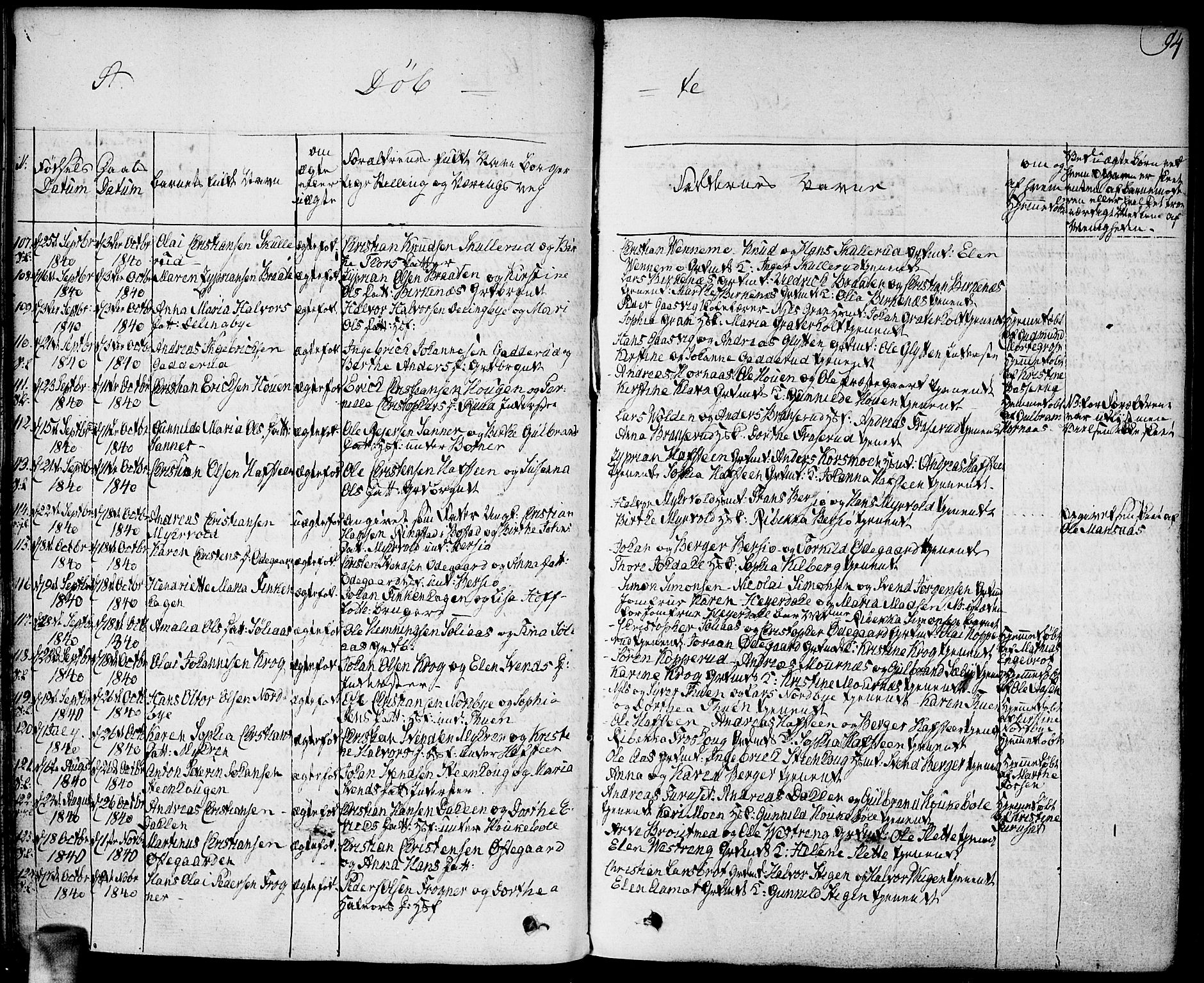 Høland prestekontor Kirkebøker, SAO/A-10346a/F/Fa/L0008: Parish register (official) no. I 8, 1827-1845, p. 94