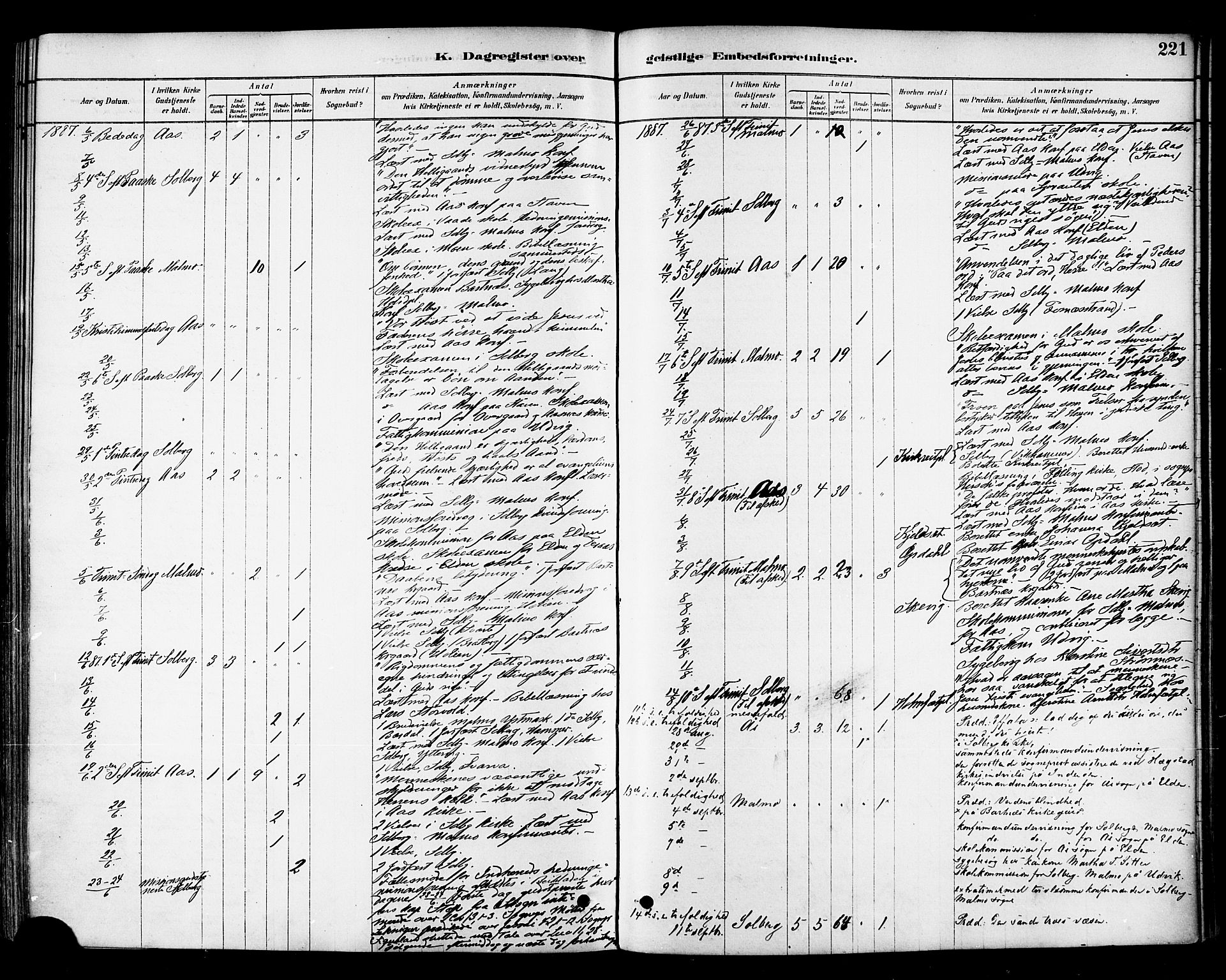 Ministerialprotokoller, klokkerbøker og fødselsregistre - Nord-Trøndelag, AV/SAT-A-1458/741/L0395: Parish register (official) no. 741A09, 1878-1888, p. 221