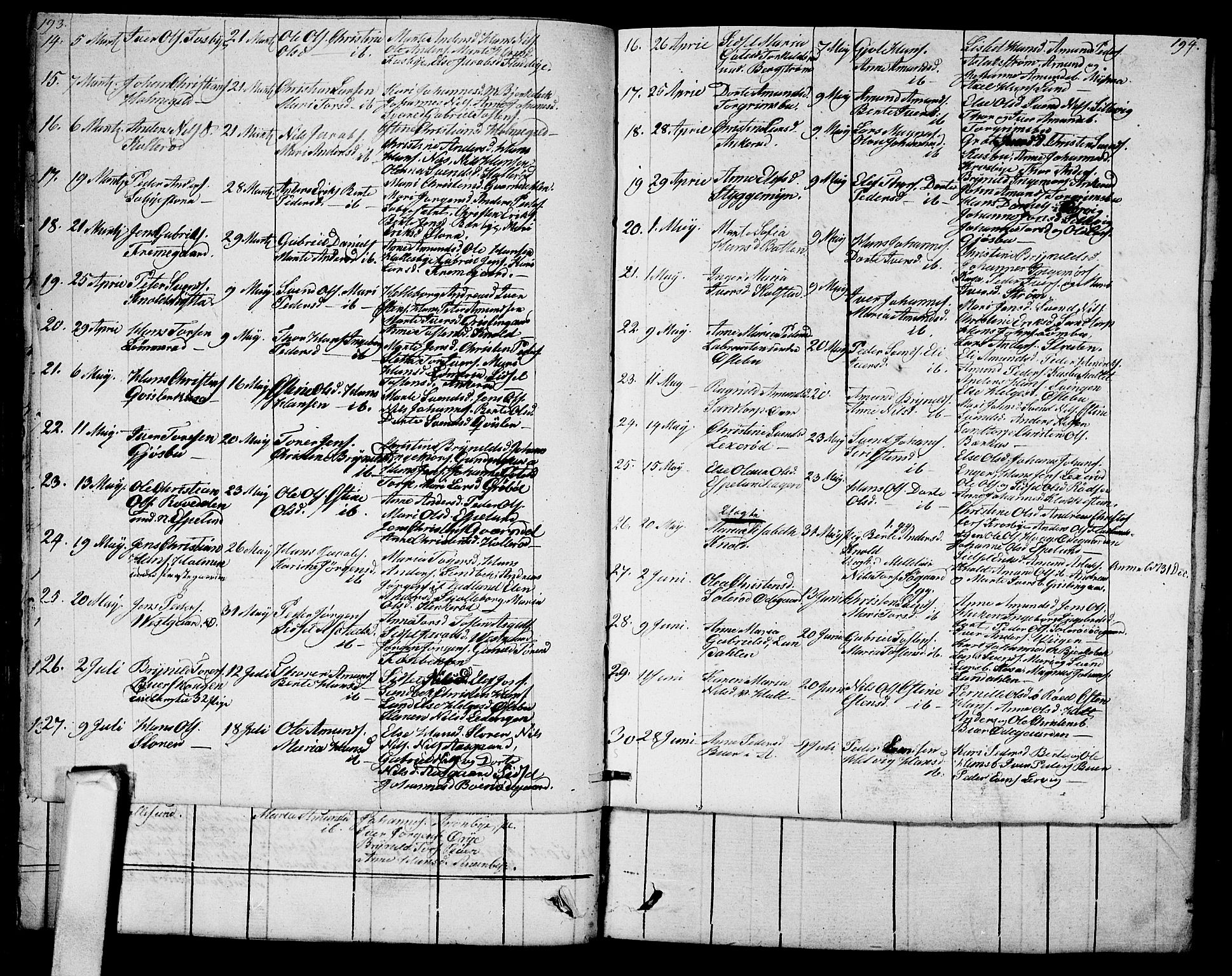 Aremark prestekontor Kirkebøker, AV/SAO-A-10899/G/Ga/L0001: Parish register (copy) no.  I 1, 1814-1834, p. 193-194