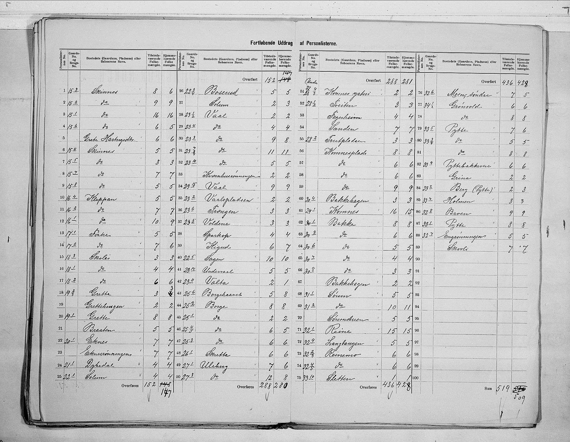 RA, 1900 census for Sandsvær, 1900, p. 25