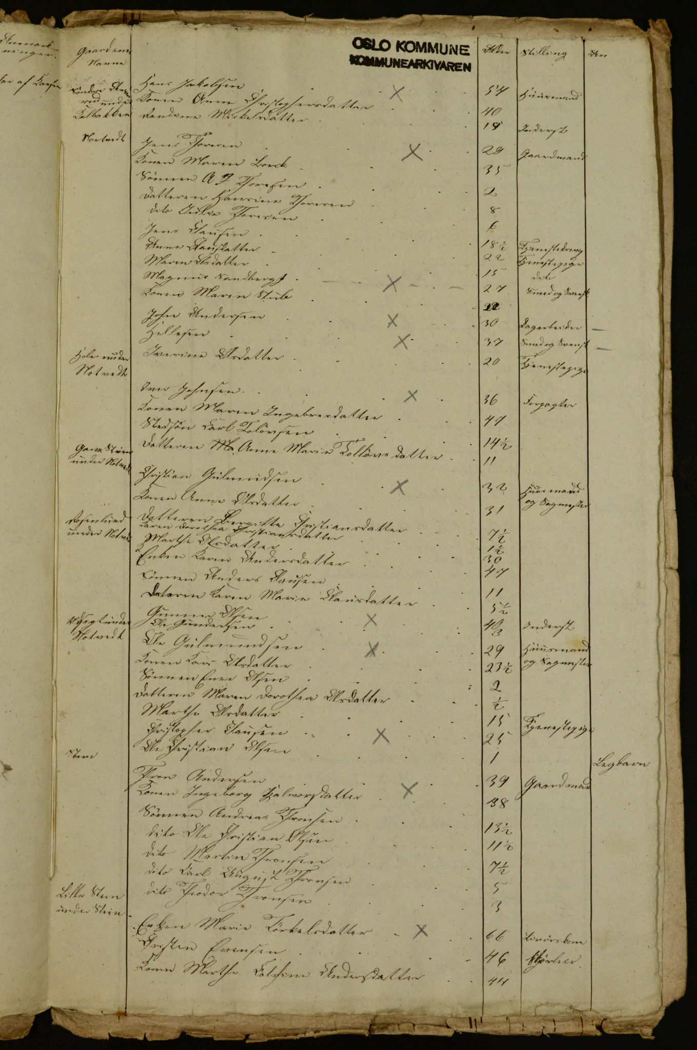 OBA, Census for Aker 1841, 1841