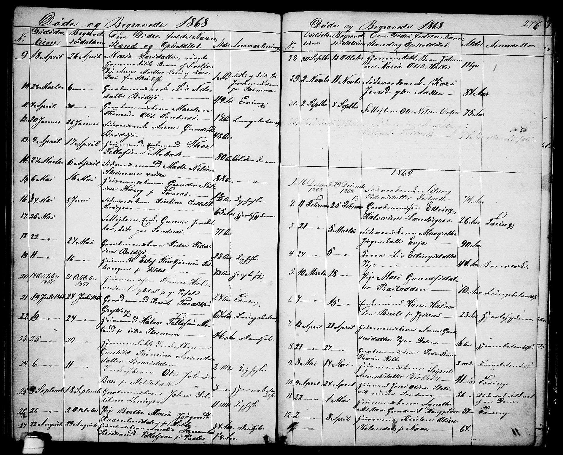 Drangedal kirkebøker, SAKO/A-258/G/Ga/L0002: Parish register (copy) no. I 2, 1856-1887, p. 276