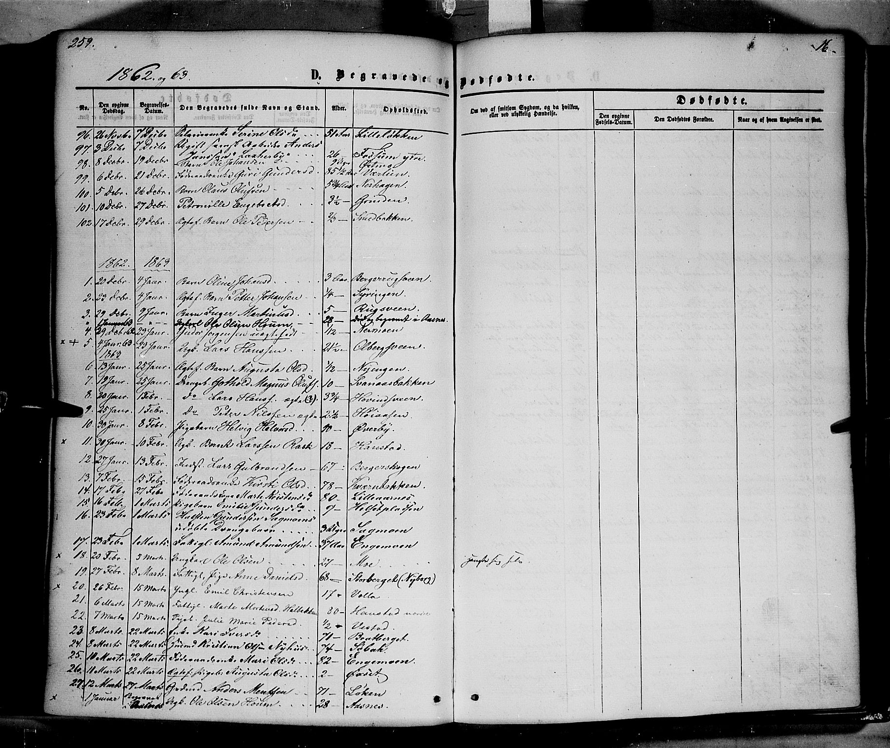 Elverum prestekontor, SAH/PREST-044/H/Ha/Haa/L0010: Parish register (official) no. 10, 1857-1868, p. 259