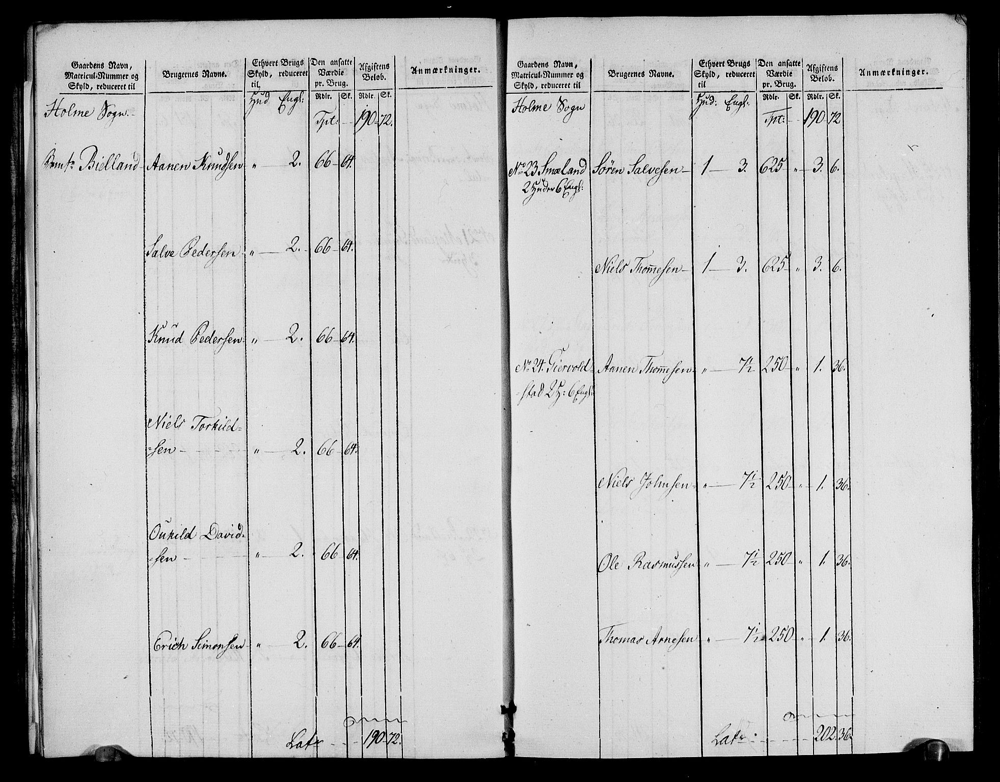 Rentekammeret inntil 1814, Realistisk ordnet avdeling, AV/RA-EA-4070/N/Ne/Nea/L0090: Mandal fogderi. Oppebørselsregister, 1803-1804, p. 12