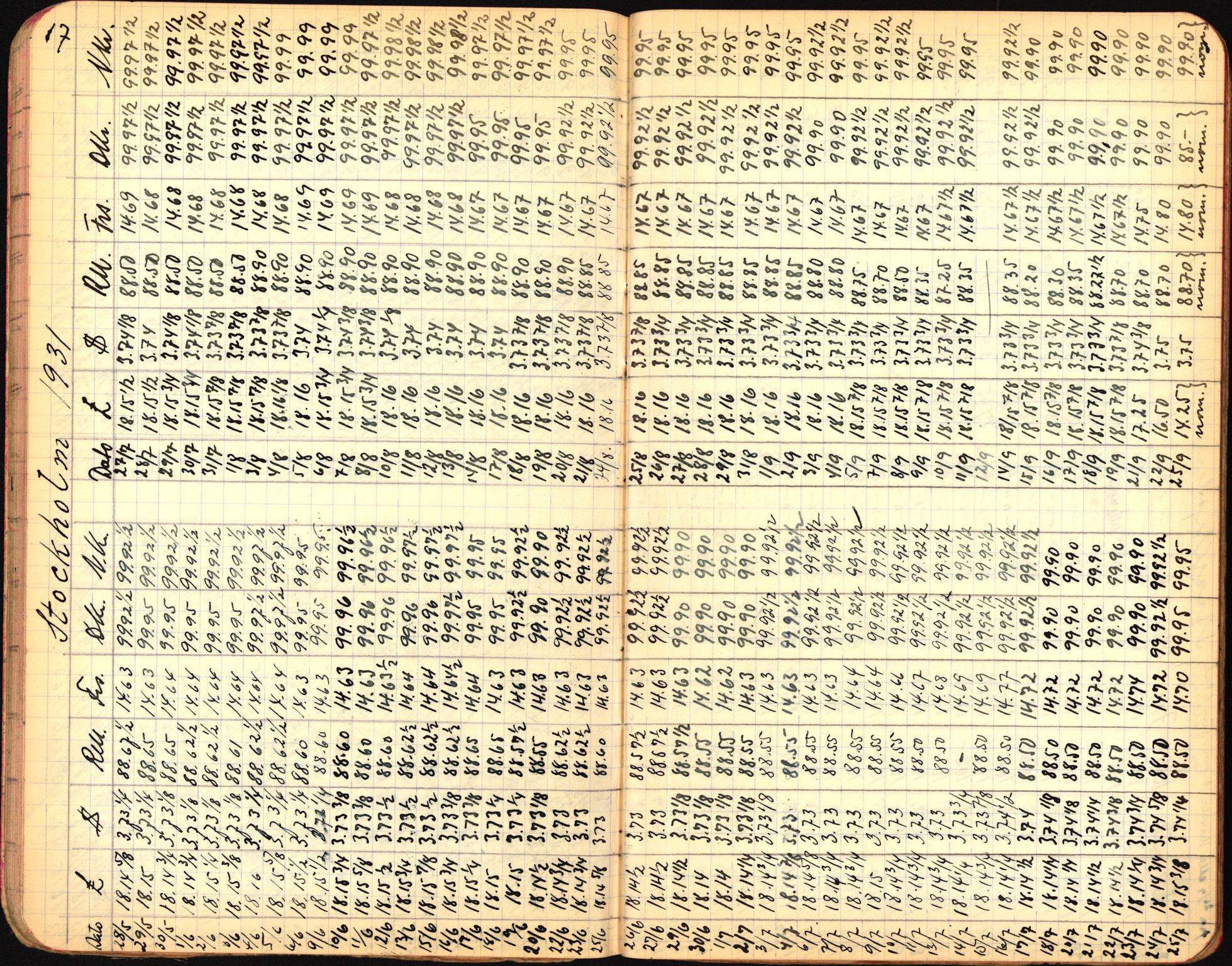 Norges Bank, Statistisk avdeling, RA/S-4063/D/L0171: Sakarkiv, 1925-1953, p. 168