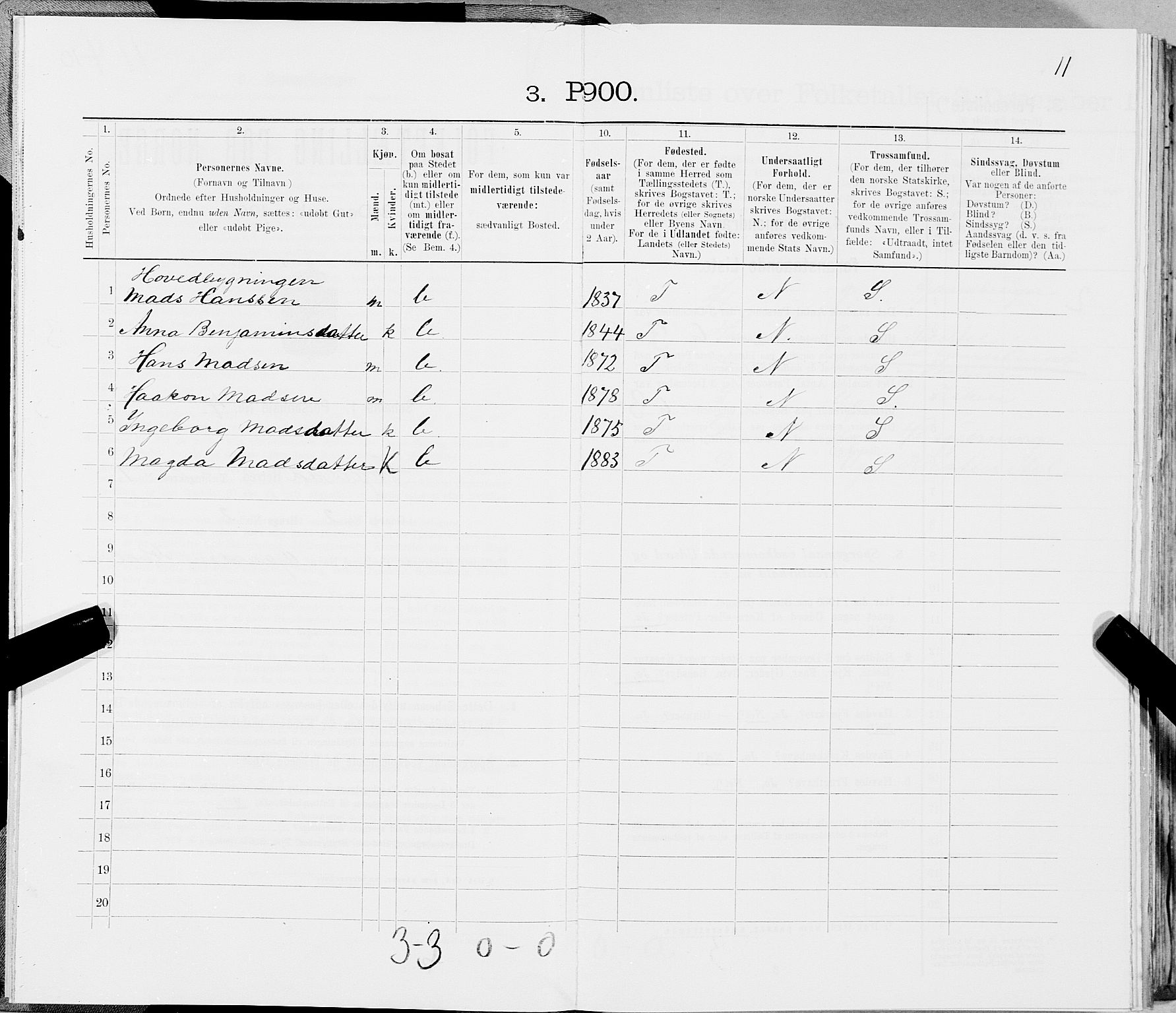 SAT, 1900 census for Skjerstad, 1900, p. 11
