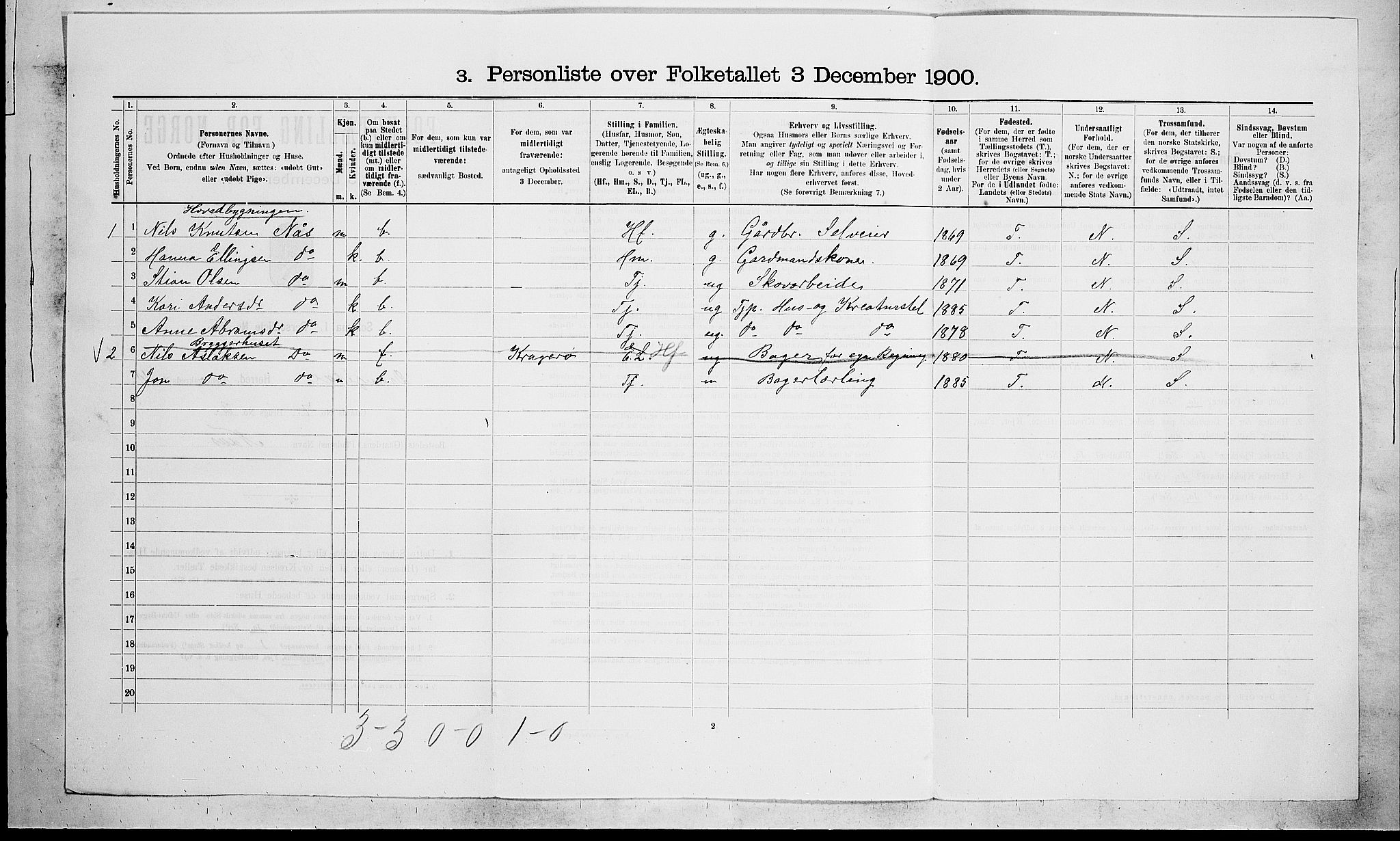 SAKO, 1900 census for Drangedal, 1900, p. 842