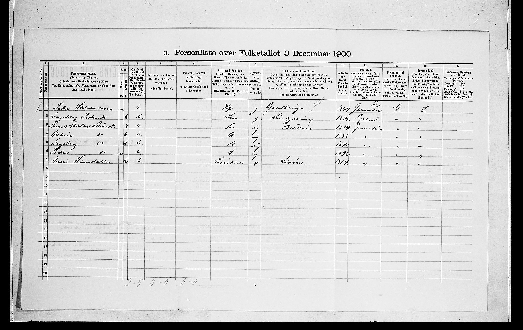 RA, 1900 census for Norderhov, 1900, p. 1939