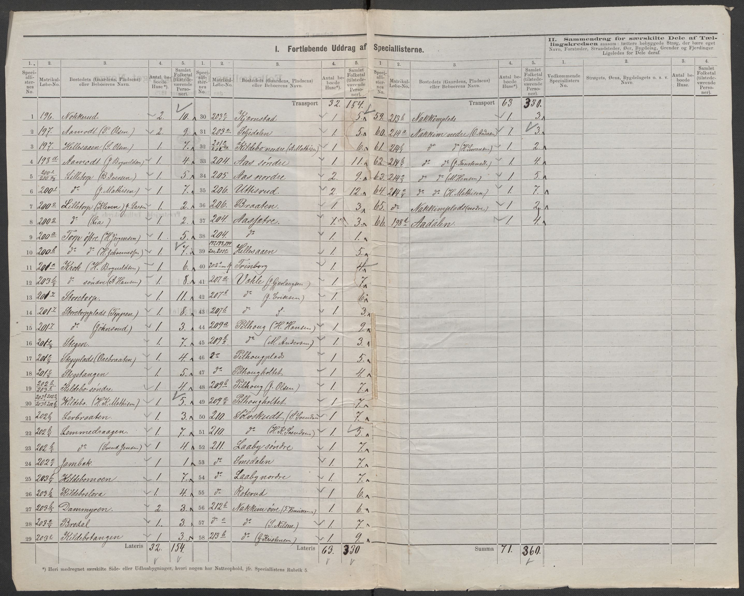 RA, 1875 census for 0128P Rakkestad, 1875, p. 26