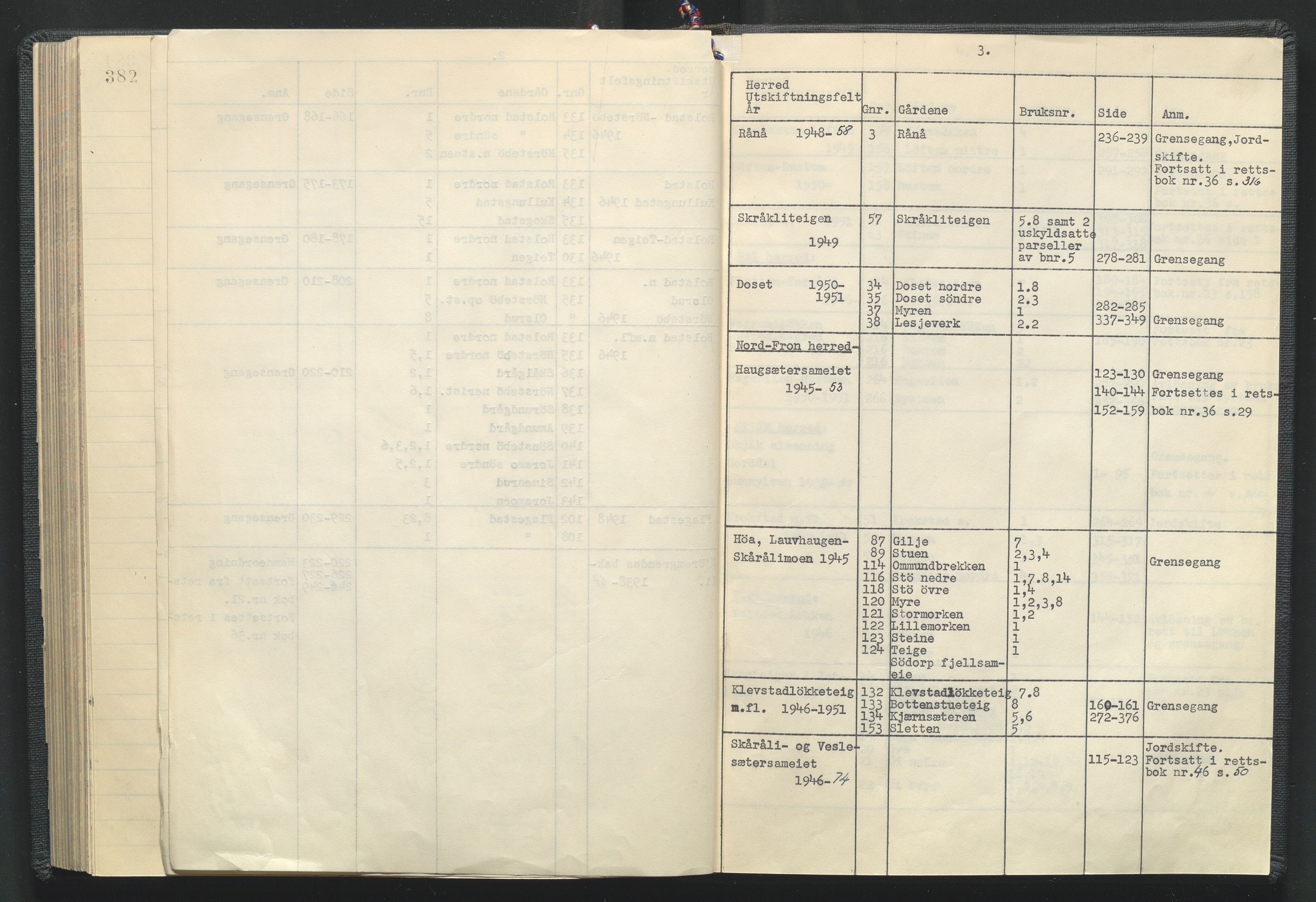 Utskiftningsformannen i Oppland fylke, AV/SAH-JORDSKIFTEO-001/G/Ga/L0012/0002: Rettsbøker / Rettsbok - protokoll nr. 24, 1939-1951, p. 382