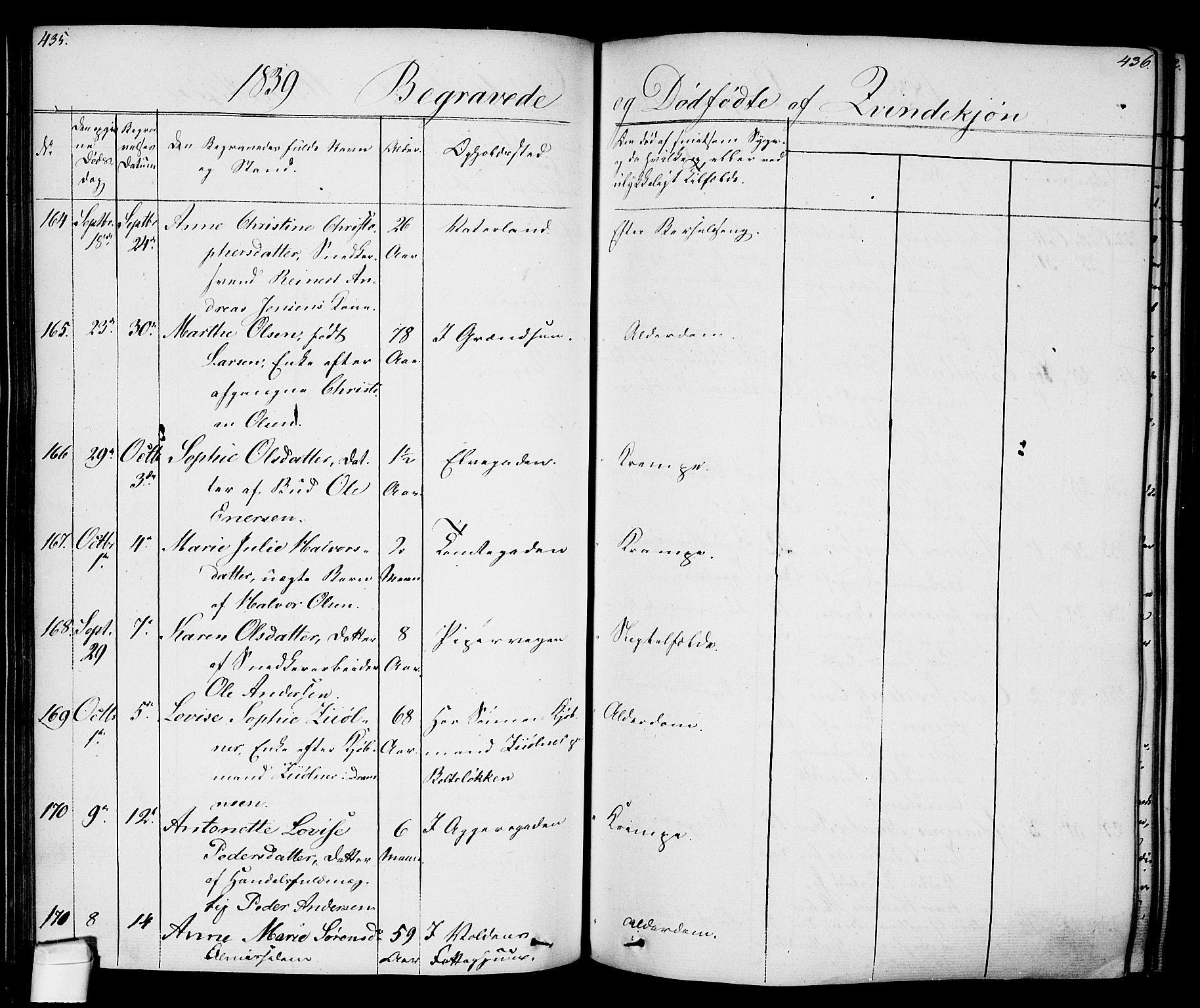 Oslo domkirke Kirkebøker, AV/SAO-A-10752/F/Fa/L0024: Parish register (official) no. 24, 1833-1846, p. 435-436