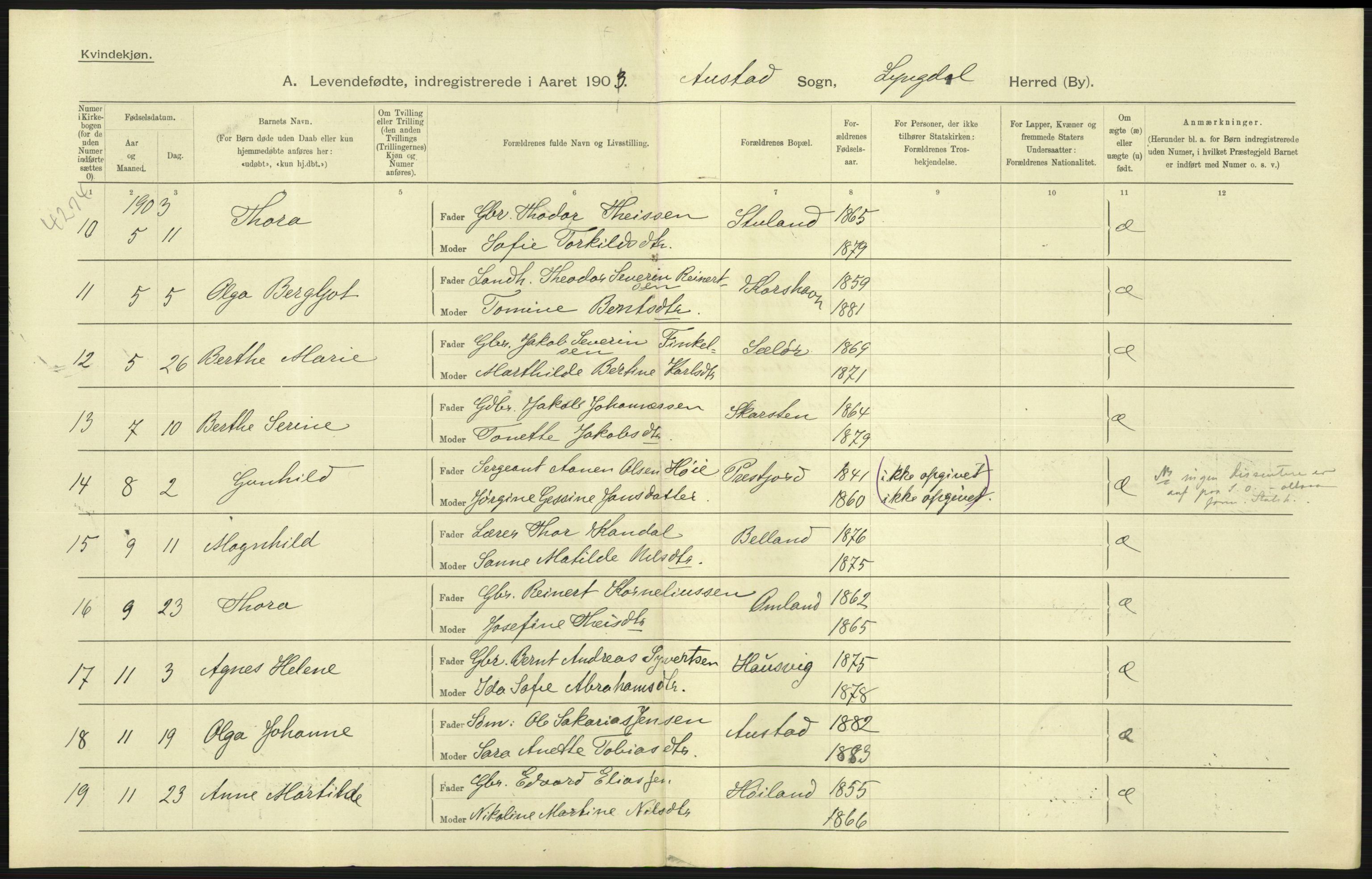 Statistisk sentralbyrå, Sosiodemografiske emner, Befolkning, AV/RA-S-2228/D/Df/Dfa/Dfaa/L0011: Lister og Mandal amt: Fødte, gifte, døde, 1903, p. 71