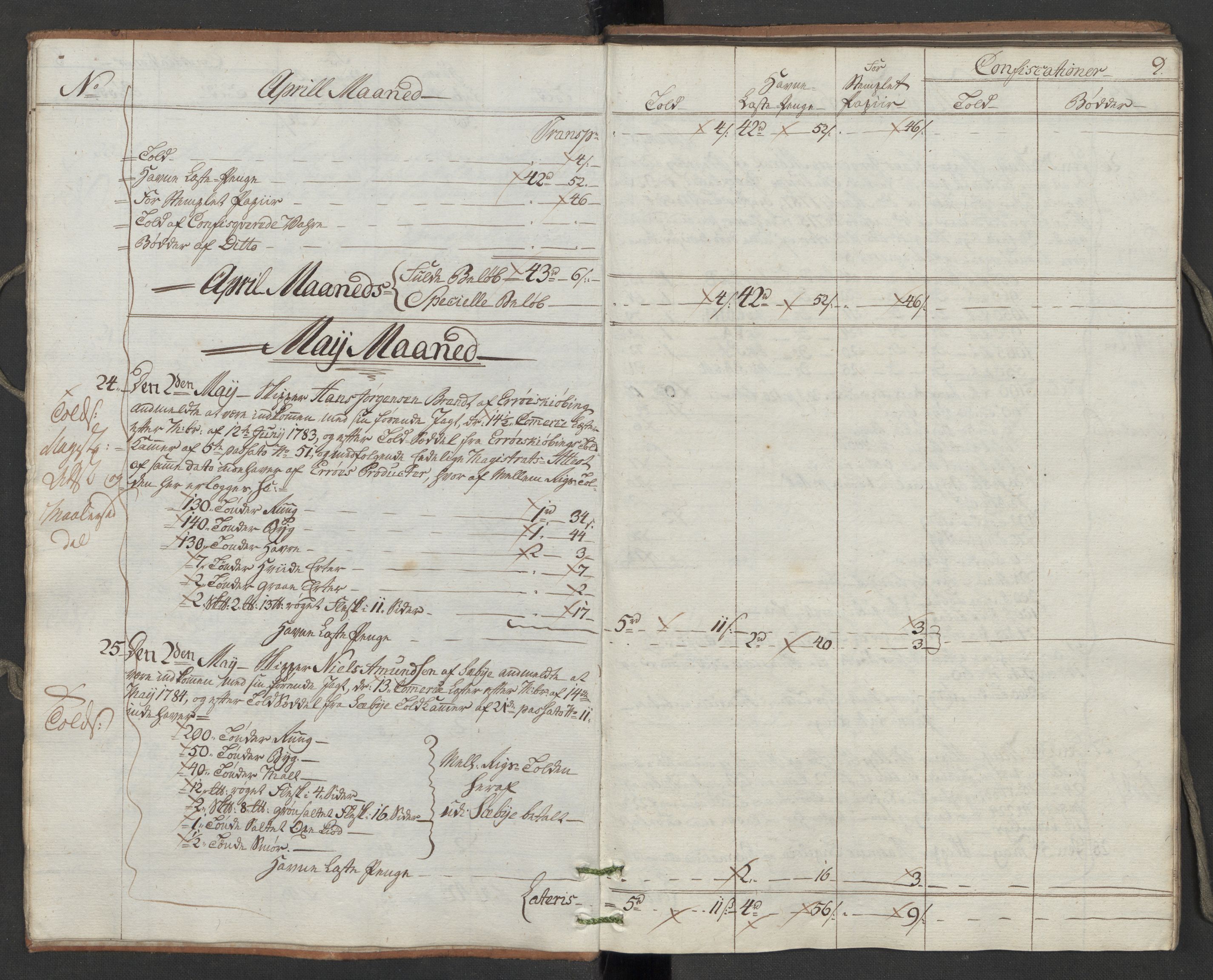 Generaltollkammeret, tollregnskaper, AV/RA-EA-5490/R10/L0050/0001: Tollregnskaper Tønsberg / Inngående hovedtollbok, 1788, p. 8b-9a