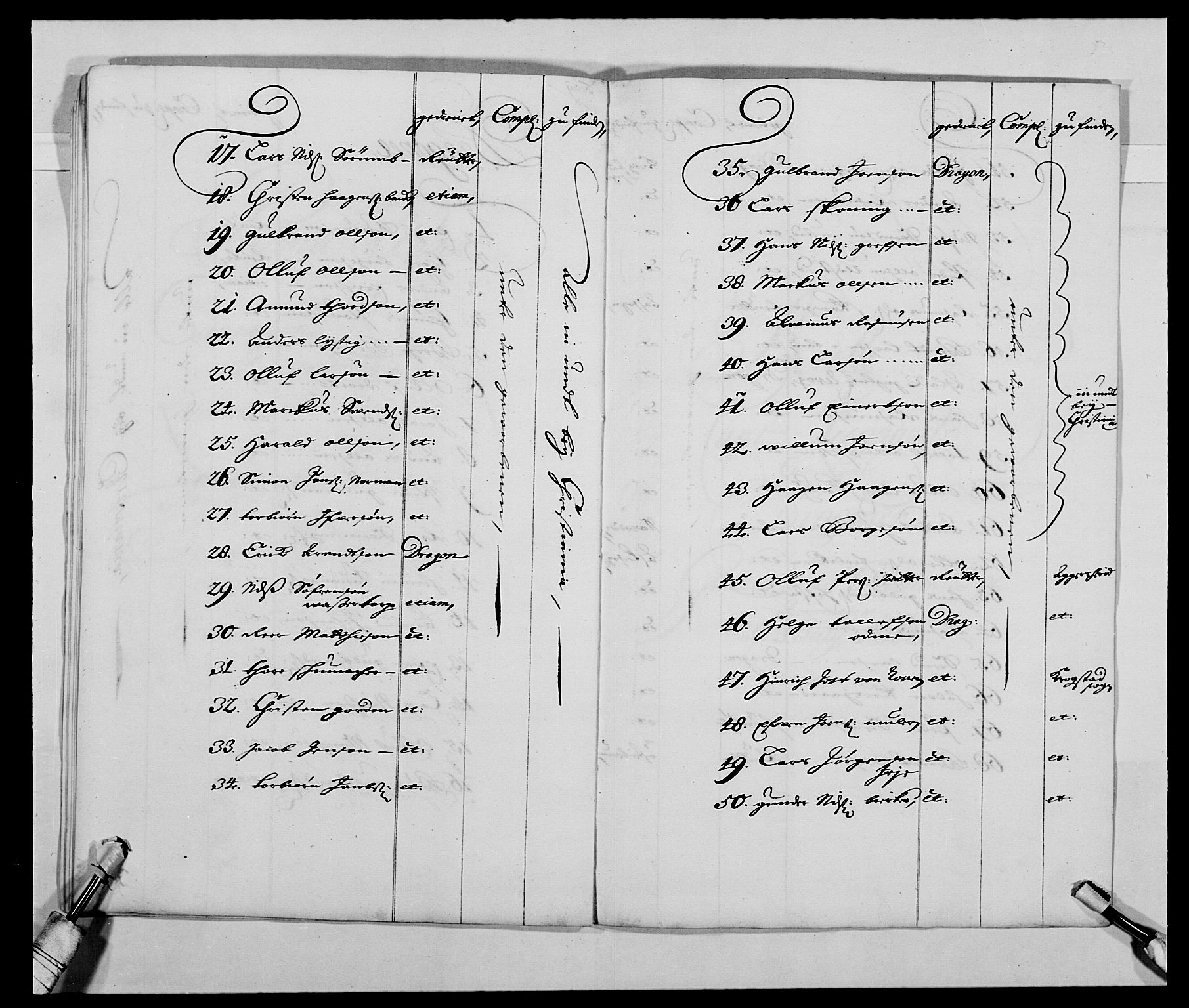 Kommanderende general (KG I) med Det norske krigsdirektorium, AV/RA-EA-5419/E/Ea/L0474: Kavaleriet, 1682-1730, p. 36