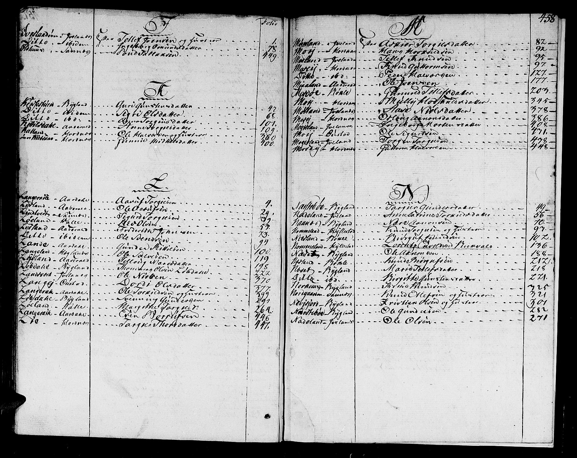 Setesdal sorenskriveri, SAK/1221-0011/H/Hc/L0012: Skifteprotokoll nr 11 med register, 1793-1800, p. 457b-458a