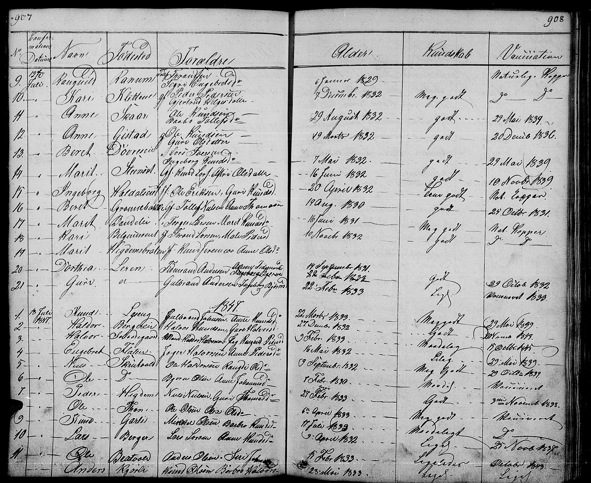 Nord-Aurdal prestekontor, SAH/PREST-132/H/Ha/Hab/L0001: Parish register (copy) no. 1, 1834-1887, p. 907-908