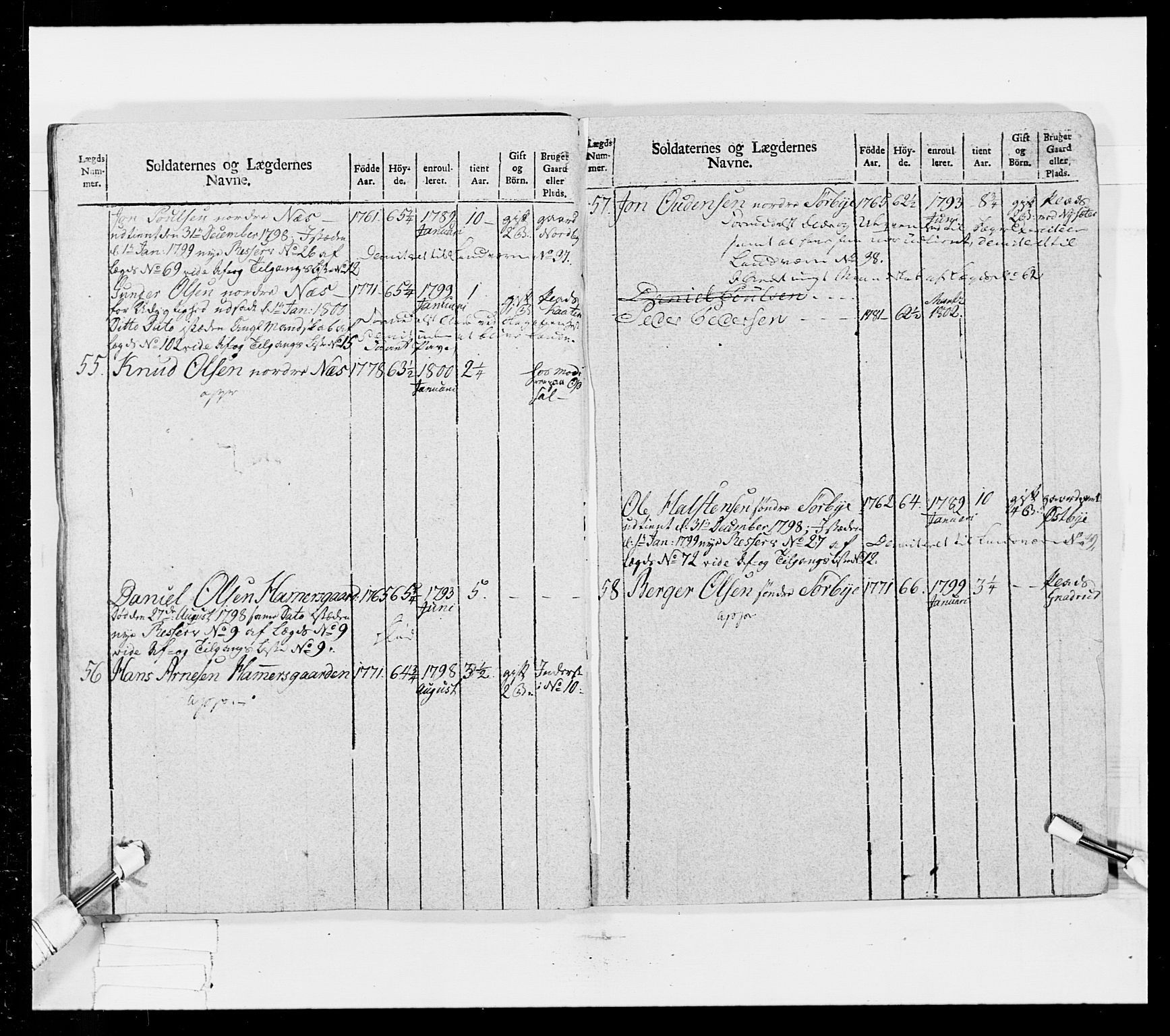 Generalitets- og kommissariatskollegiet, Det kongelige norske kommissariatskollegium, AV/RA-EA-5420/E/Eh/L0025: Skiløperkompaniene, 1766-1803, p. 358