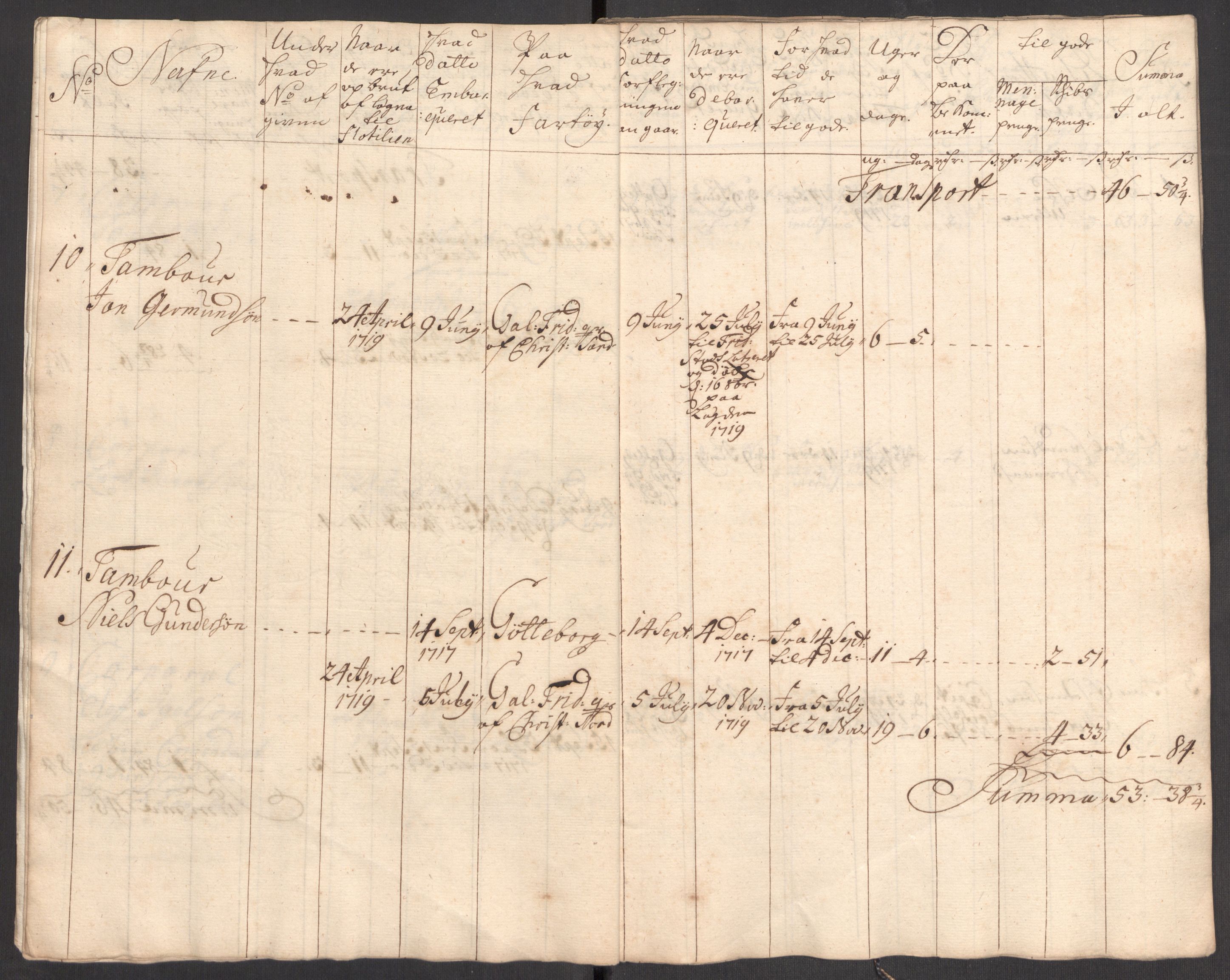 Kommanderende general (KG I) med Det norske krigsdirektorium, RA/EA-5419/E/Eb/L0001: Ruller over noen kompanier som tjenestegjorde på flåten, 1712-1721, p. 202