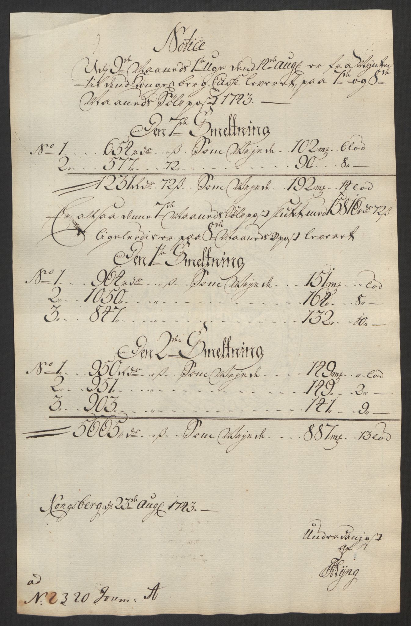 Rentekammeret inntil 1814, Realistisk ordnet avdeling, AV/RA-EA-4070/Oa/L0014: [Y17]: Forskjellige dokumenter om Kongsbergs mynt, 1723-1765, p. 159