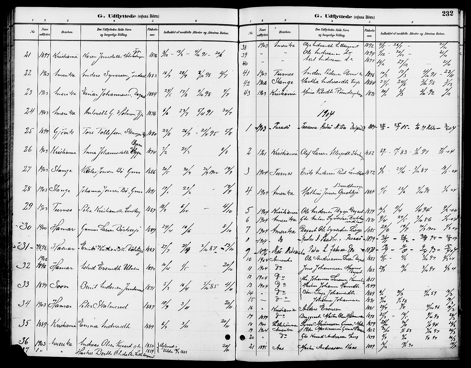 Ringsaker prestekontor, SAH/PREST-014/L/La/L0014: Parish register (copy) no. 14, 1891-1904, p. 232