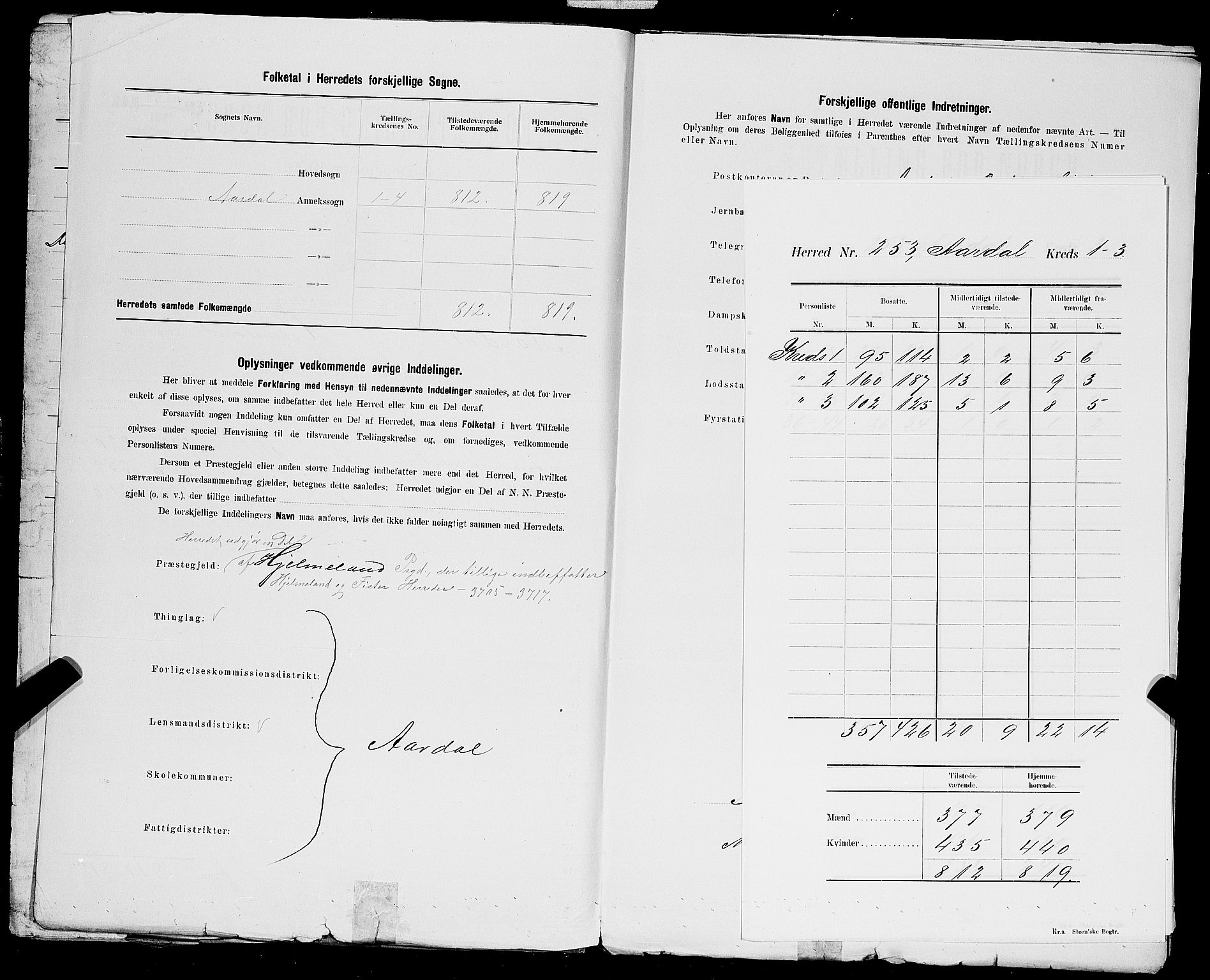 SAST, 1900 census for Årdal, 1900, p. 4