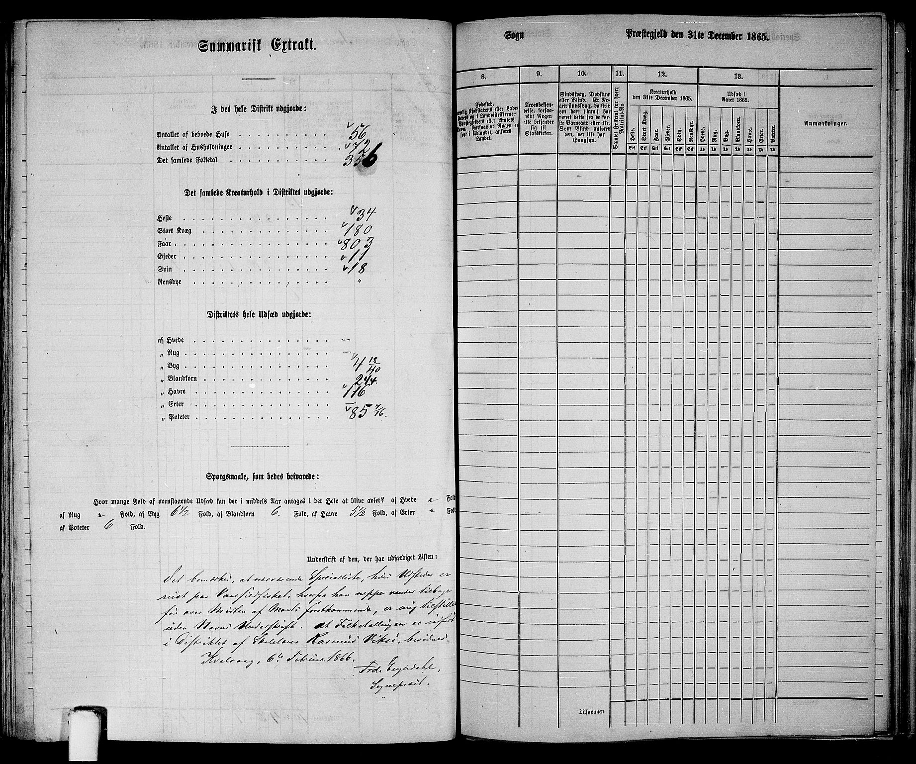 RA, 1865 census for Sveio, 1865, p. 147