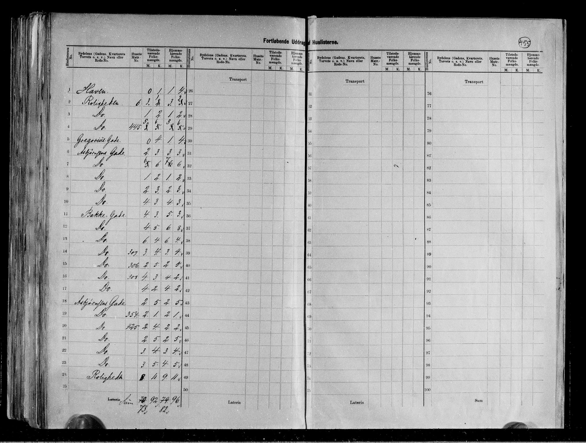 RA, 1891 census for 0806 Skien, 1891, p. 94