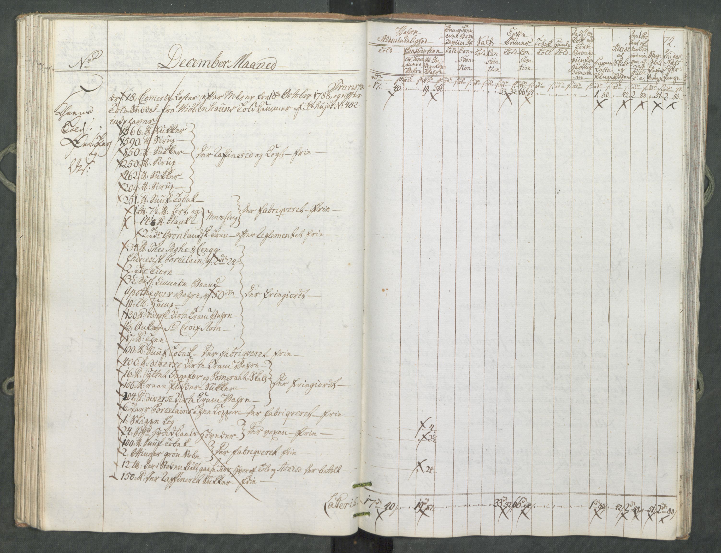 Generaltollkammeret, tollregnskaper, RA/EA-5490/R10/L0056/0001: Tollregnskaper Tønsberg / Inngående tollbok, 1794, p. 71b-72a