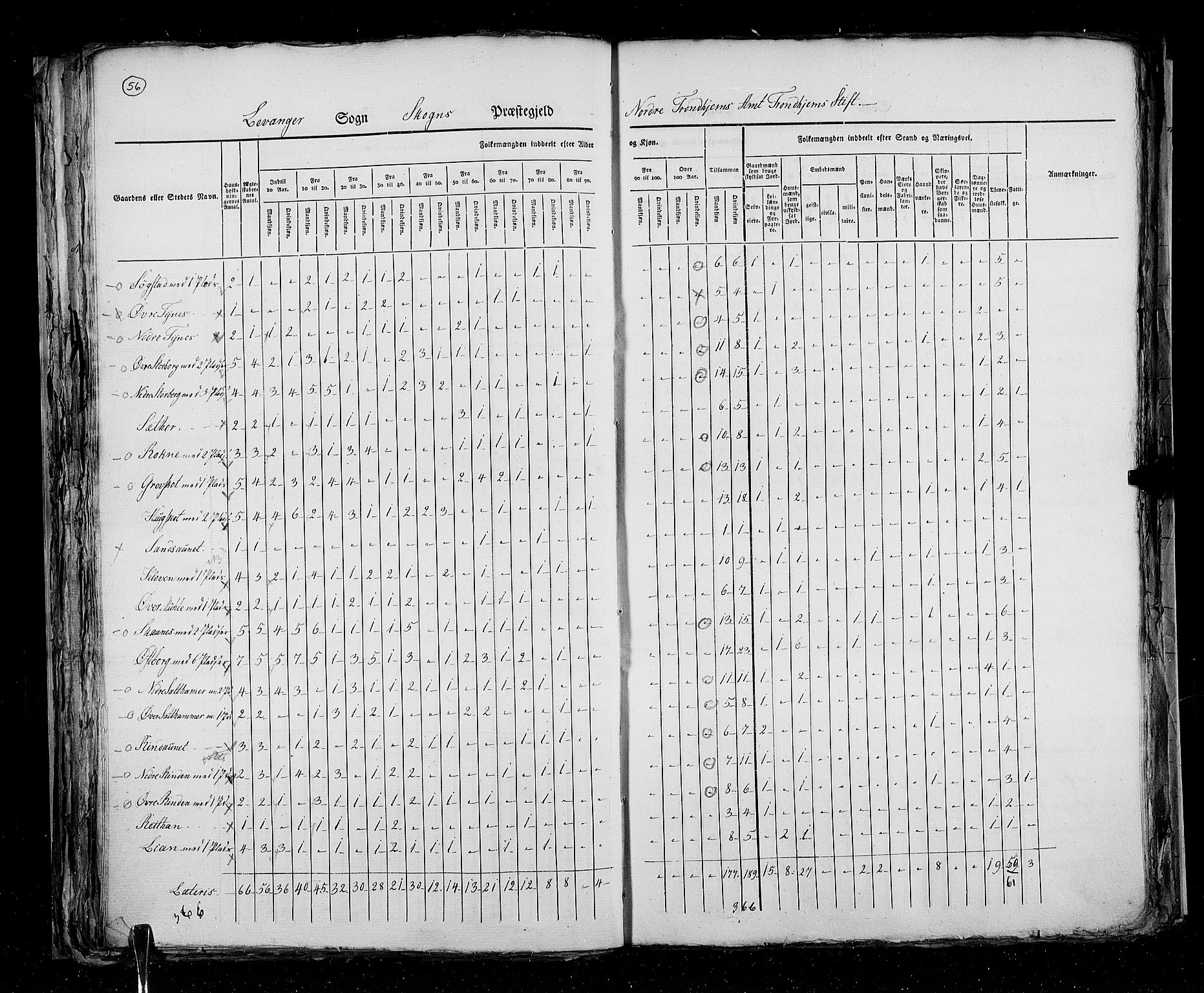 RA, Census 1825, vol. 17: Nordre Trondhjem amt, 1825, p. 56