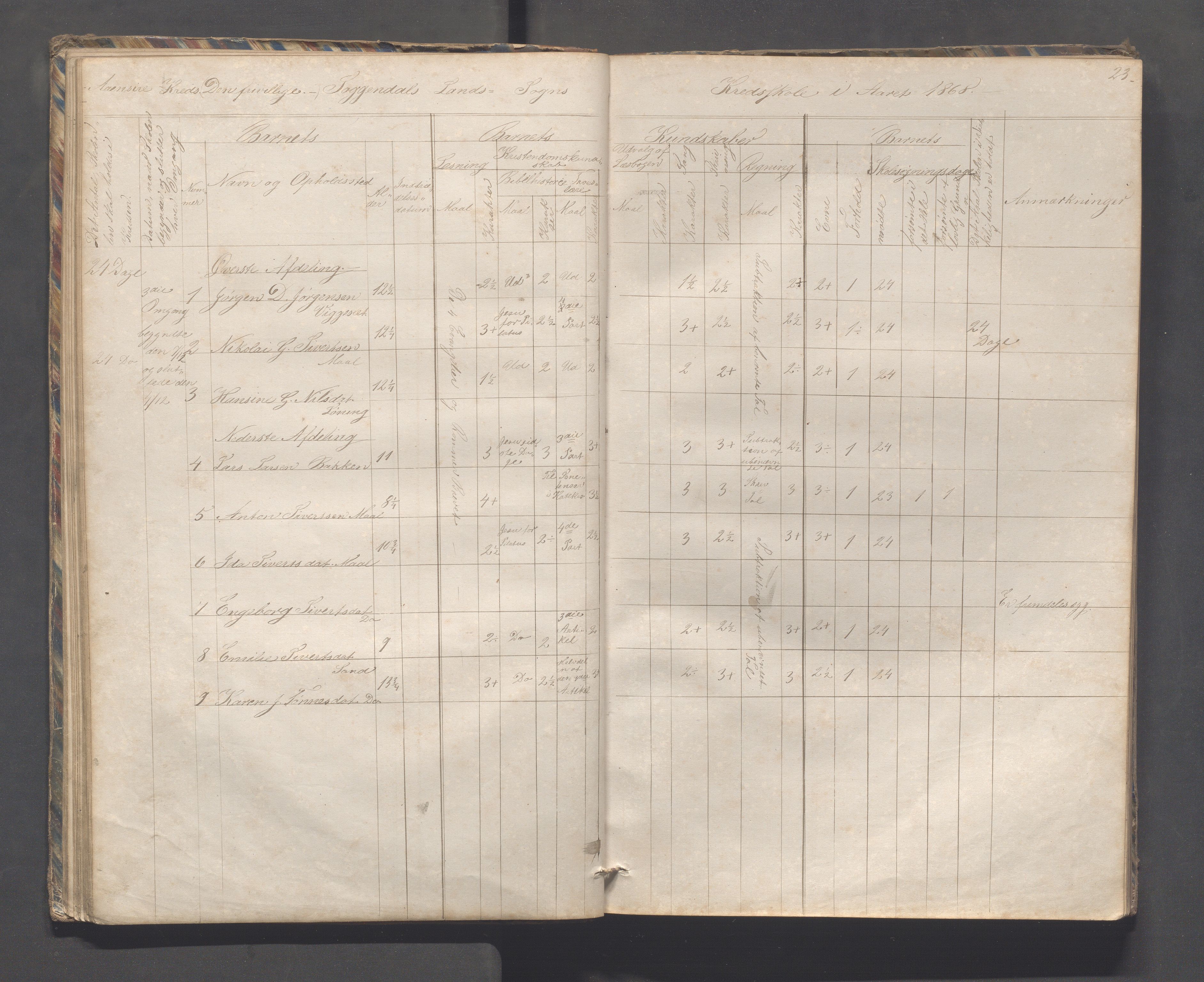 Sokndal kommune- Skolestyret/Skolekontoret, IKAR/K-101142/H/L0010: Skoleprotokoll - Åna-Sira, Log, Brambo,Skogstad,Tellnes, 1865-1886, p. 23