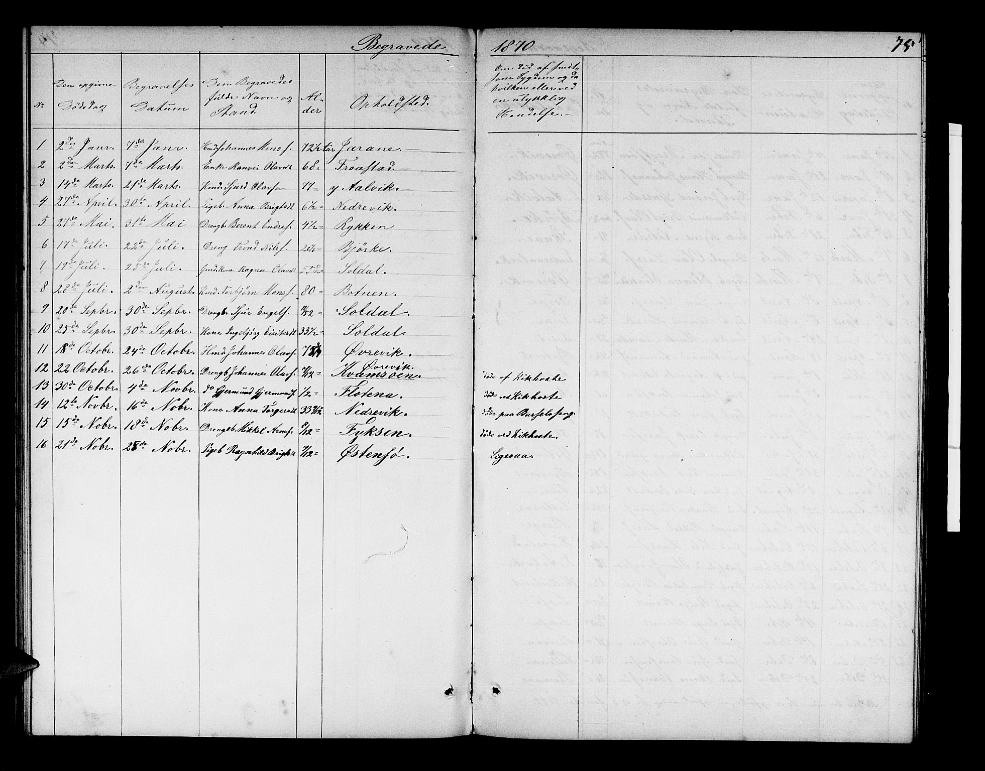 Kvam sokneprestembete, AV/SAB-A-76201/H/Hab: Parish register (copy) no. C 2, 1863-1880, p. 75