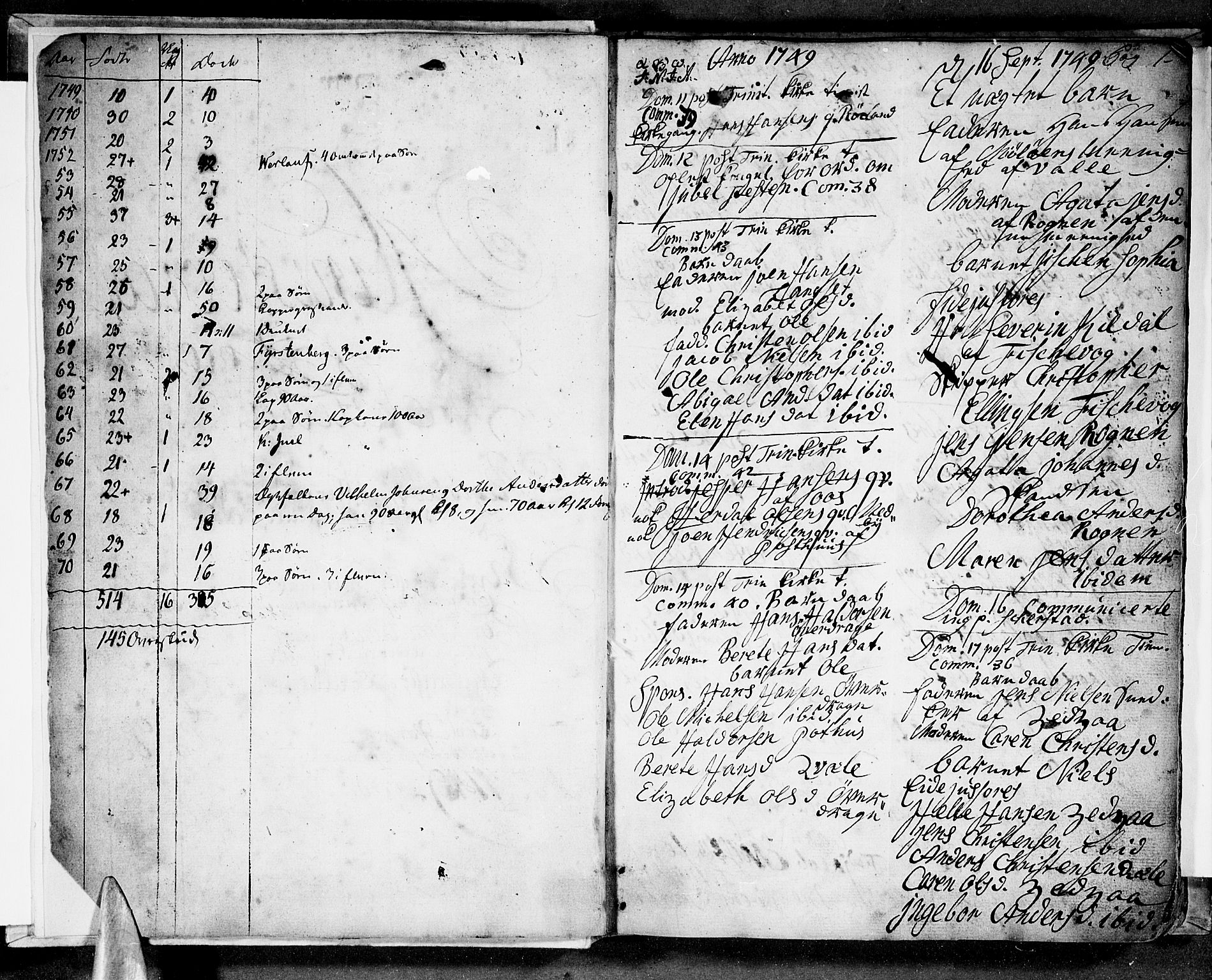 Ministerialprotokoller, klokkerbøker og fødselsregistre - Nordland, AV/SAT-A-1459/847/L0663: Parish register (official) no. 847A03, 1749-1770, p. 1