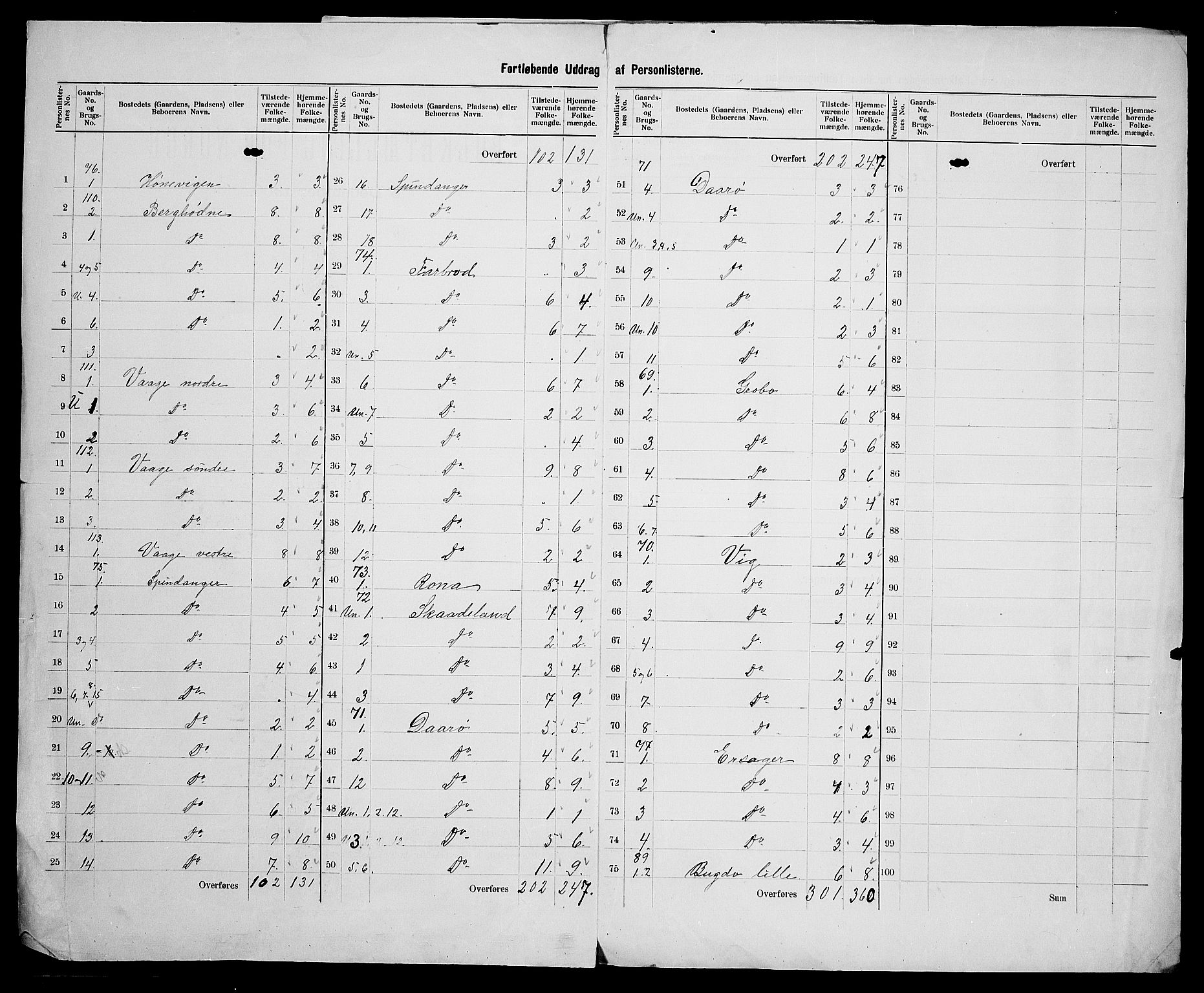 SAK, 1900 census for Spind, 1900, p. 13